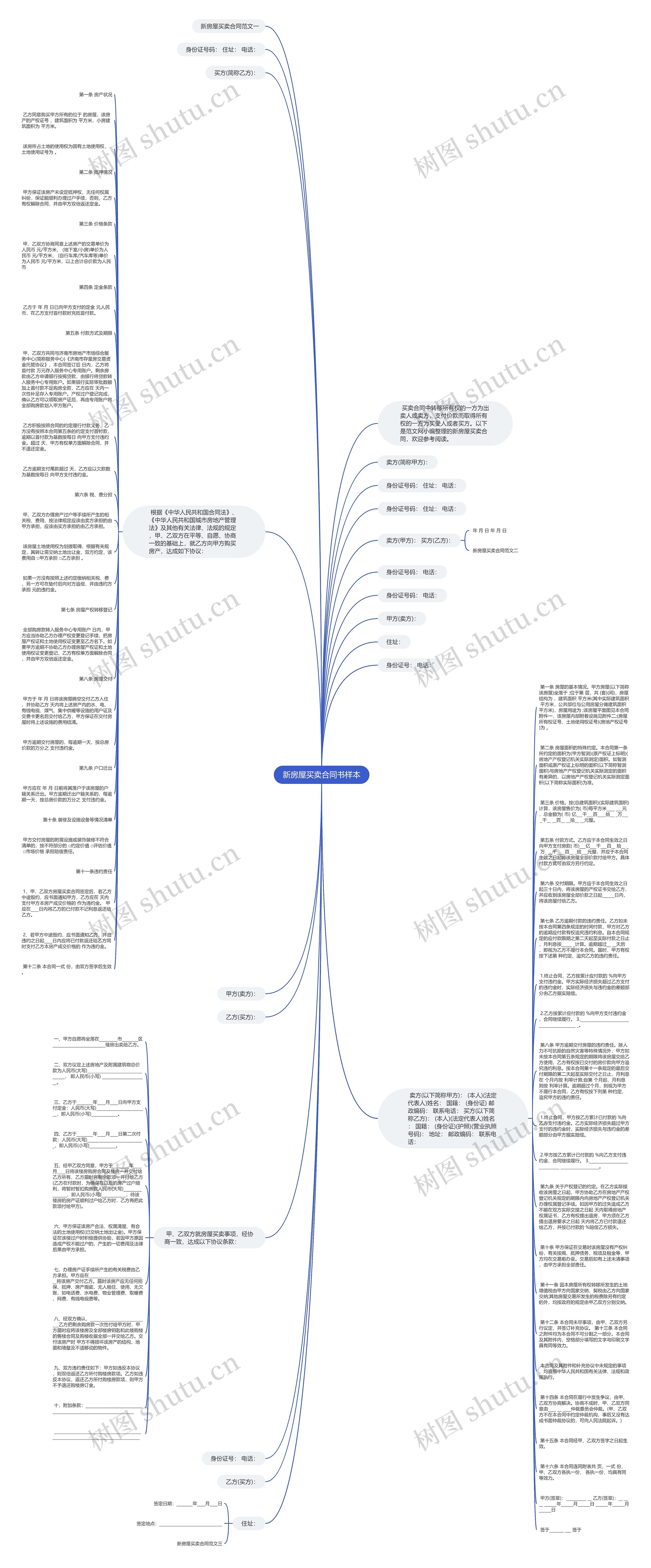 新房屋买卖合同书样本思维导图