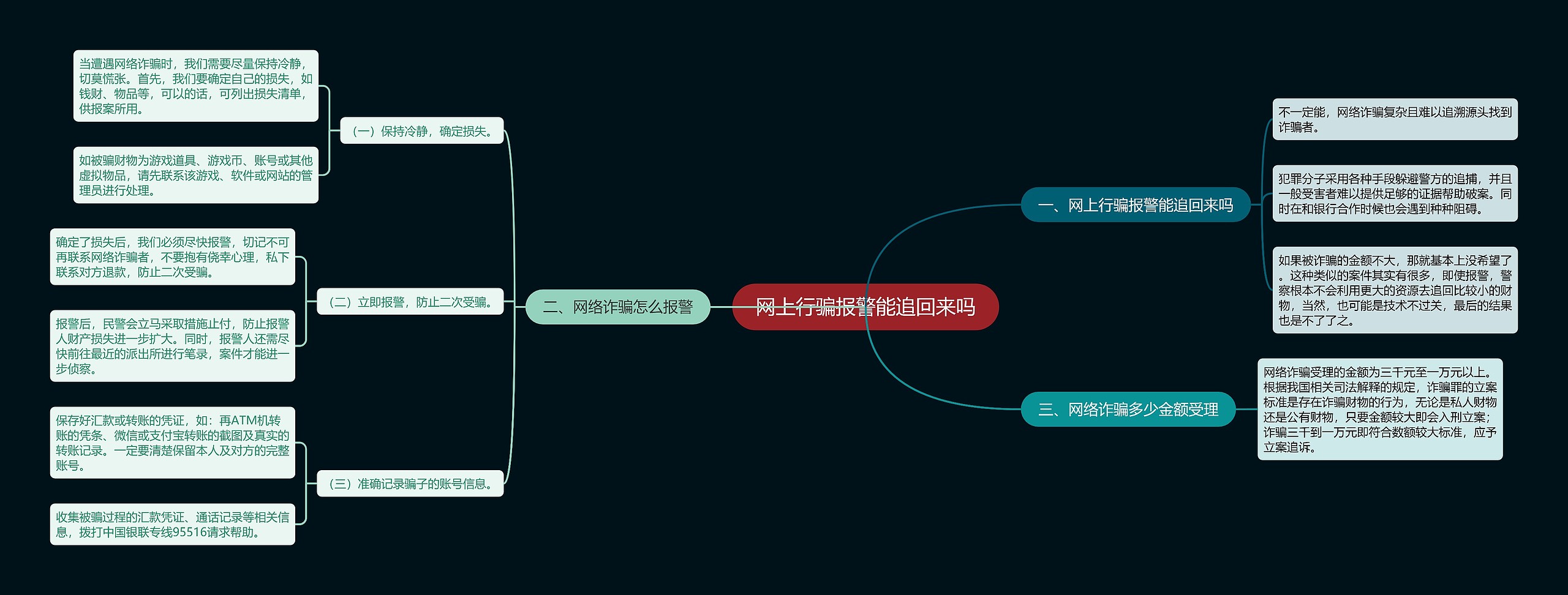 网上行骗报警能追回来吗