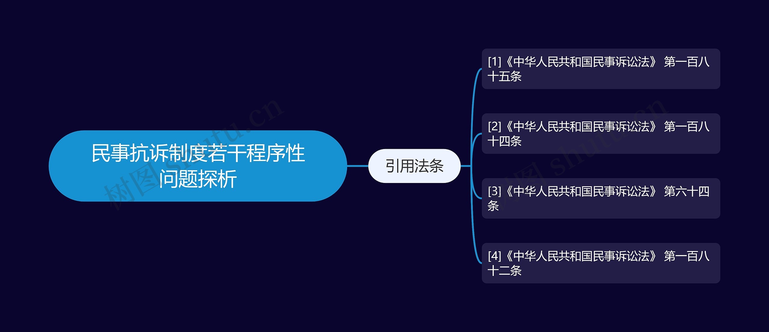 民事抗诉制度若干程序性问题探析