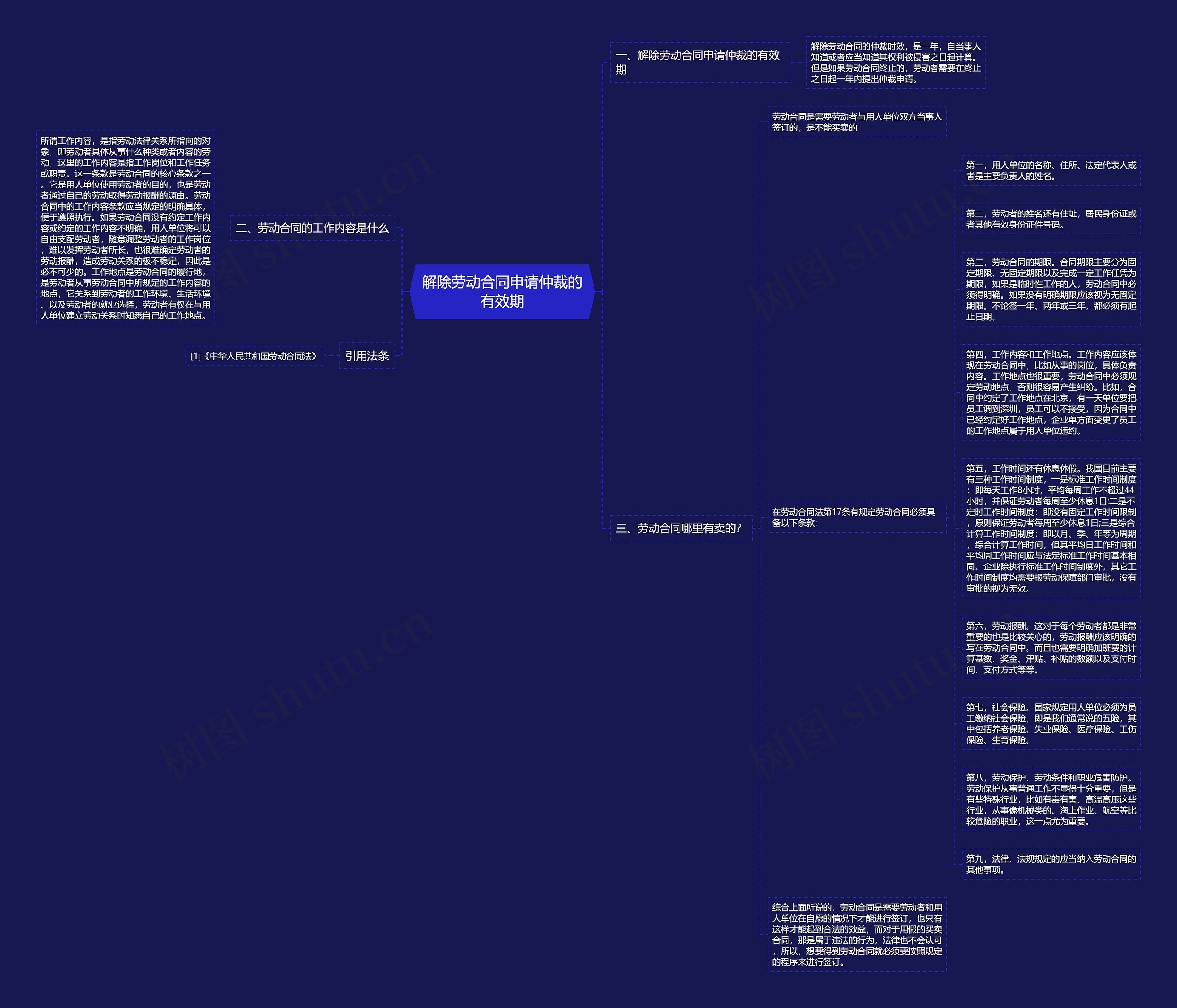 解除劳动合同申请仲裁的有效期思维导图