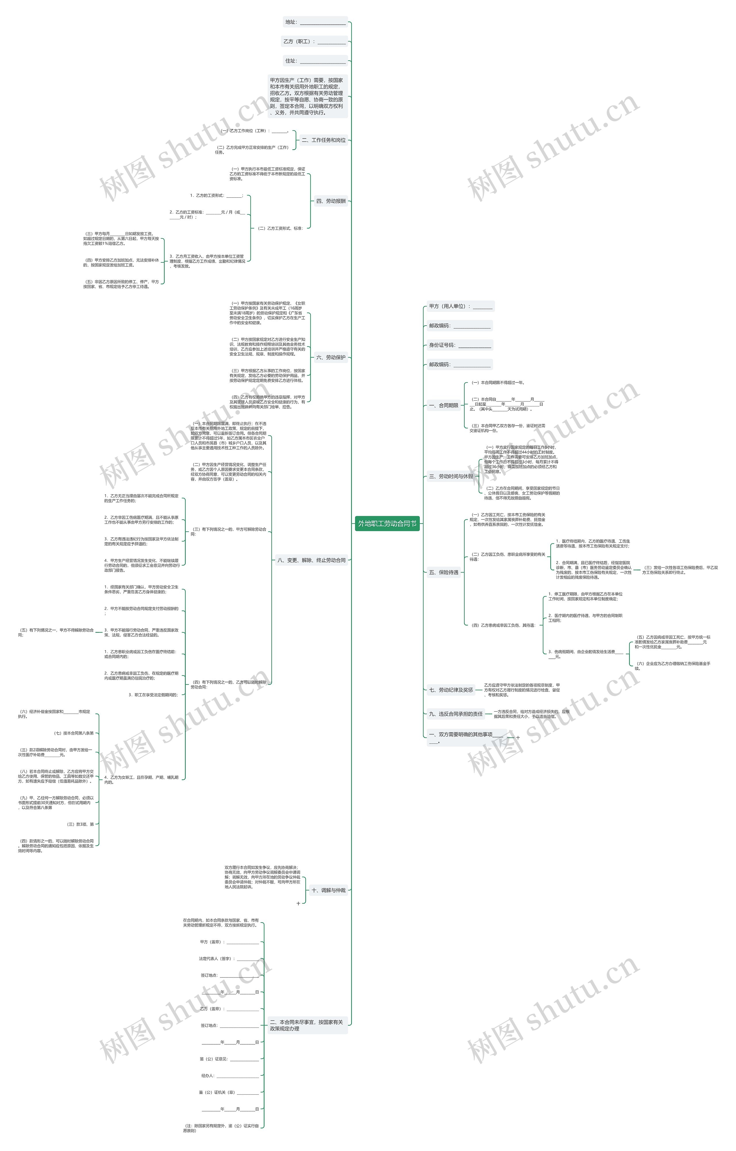 外地职工劳动合同书思维导图
