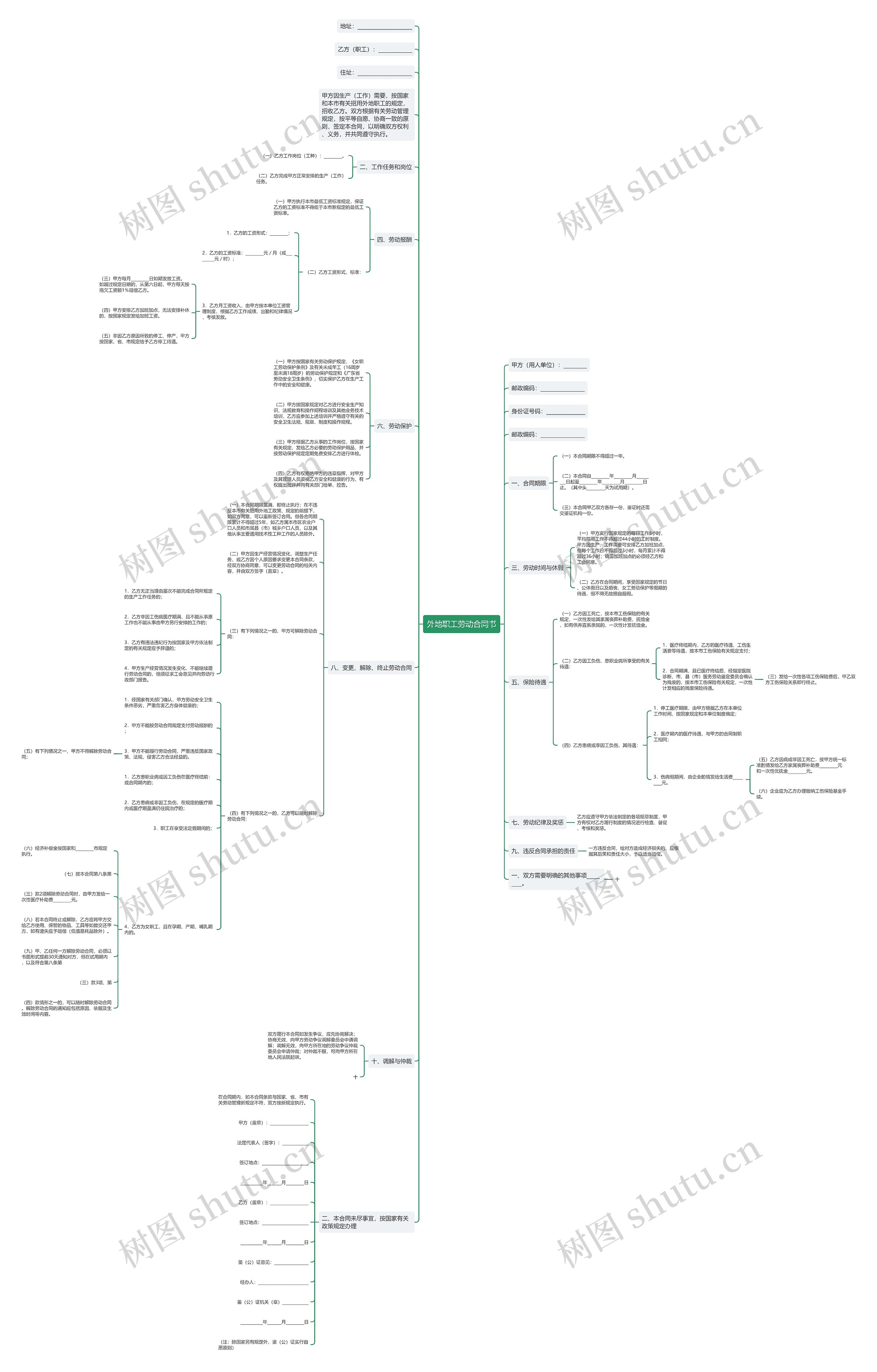 外地职工劳动合同书 外地职工劳动合同书