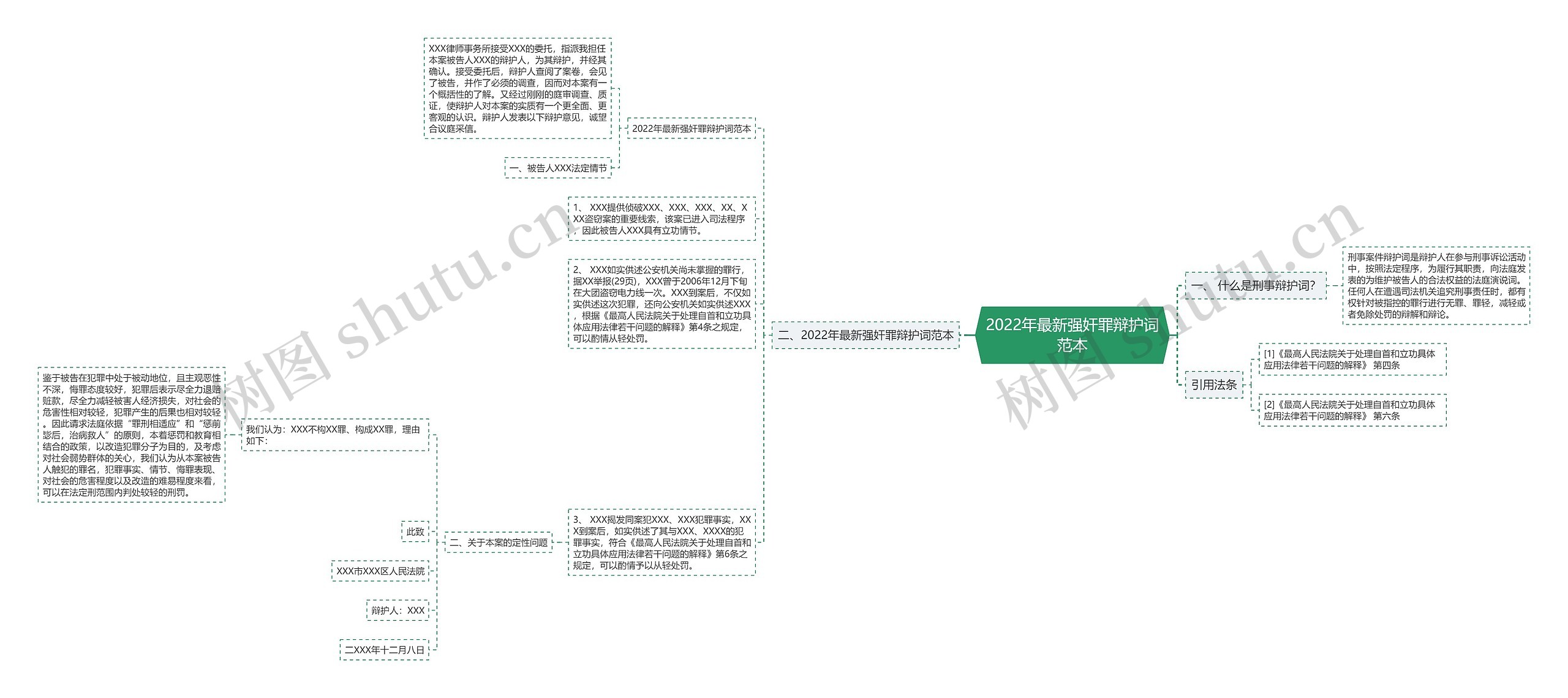 2022年最新强奸罪辩护词范本