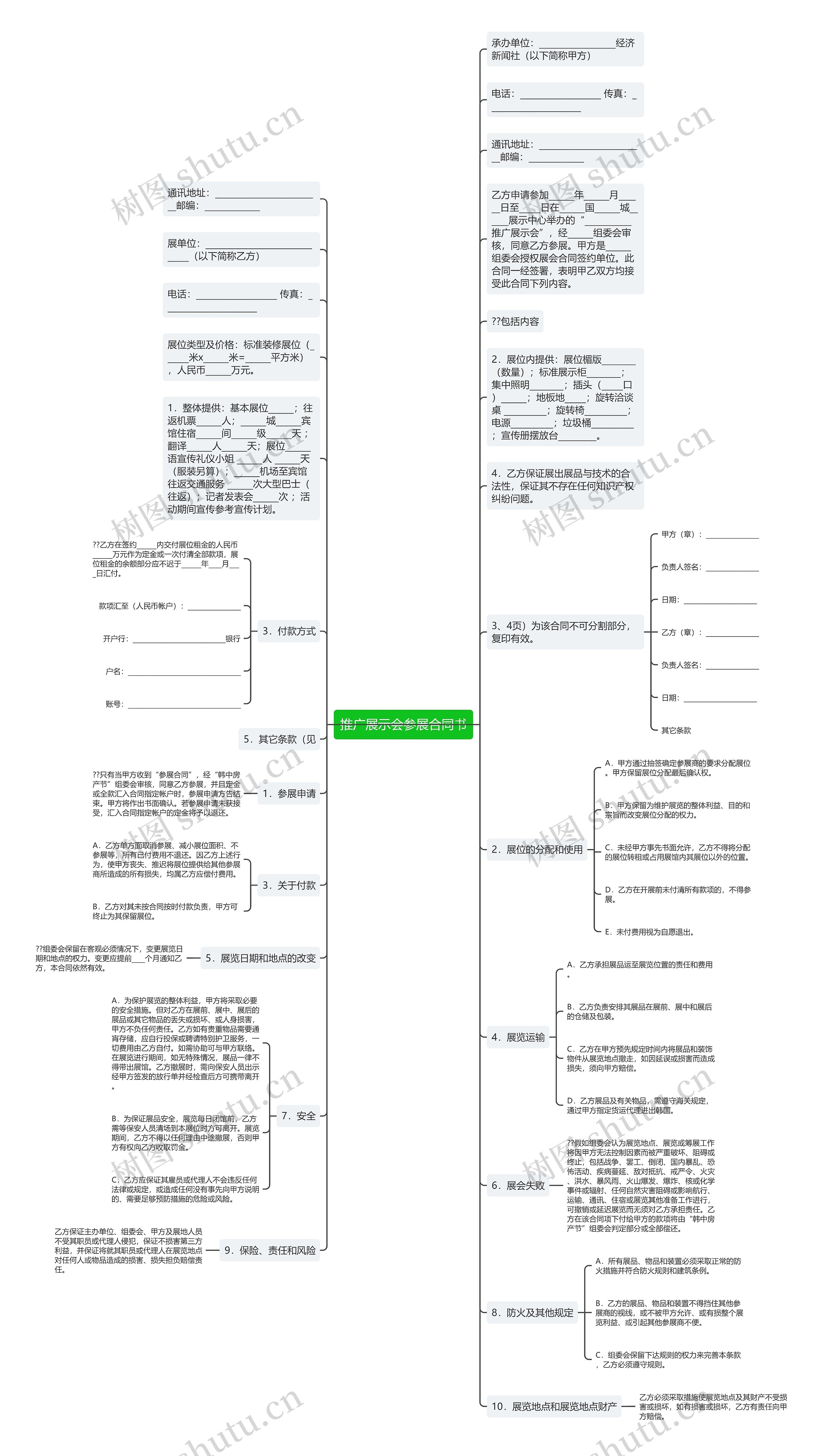 推广展示会参展合同书思维导图