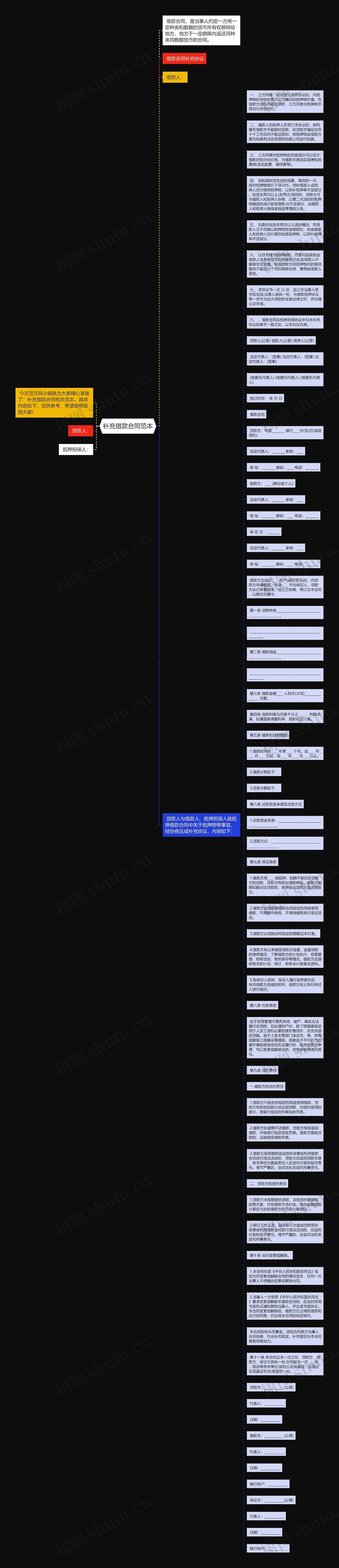 补充借款合同范本思维导图
