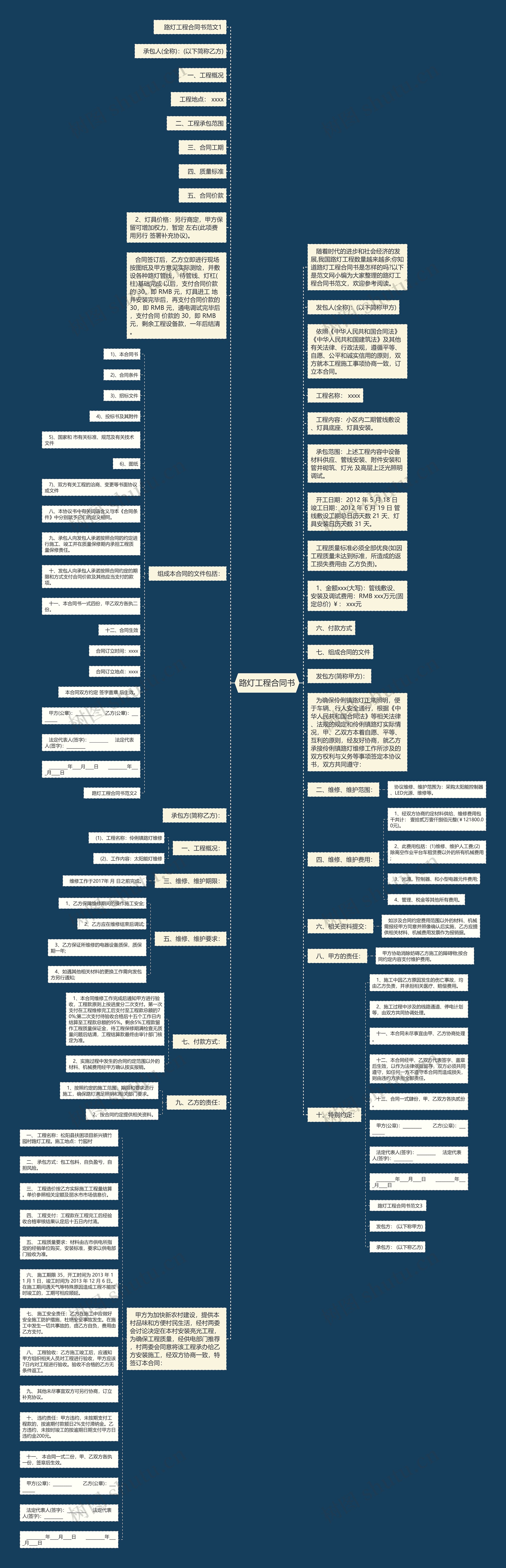 路灯工程合同书思维导图