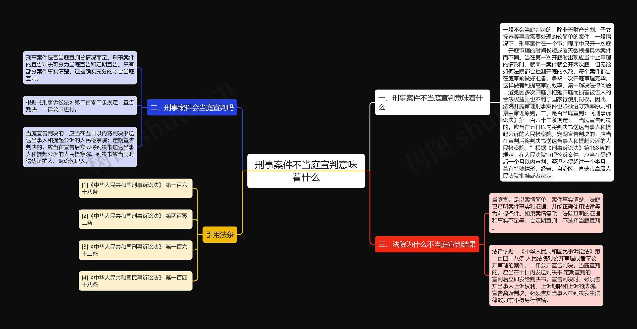 刑事案件不当庭宣判意味着什么思维导图