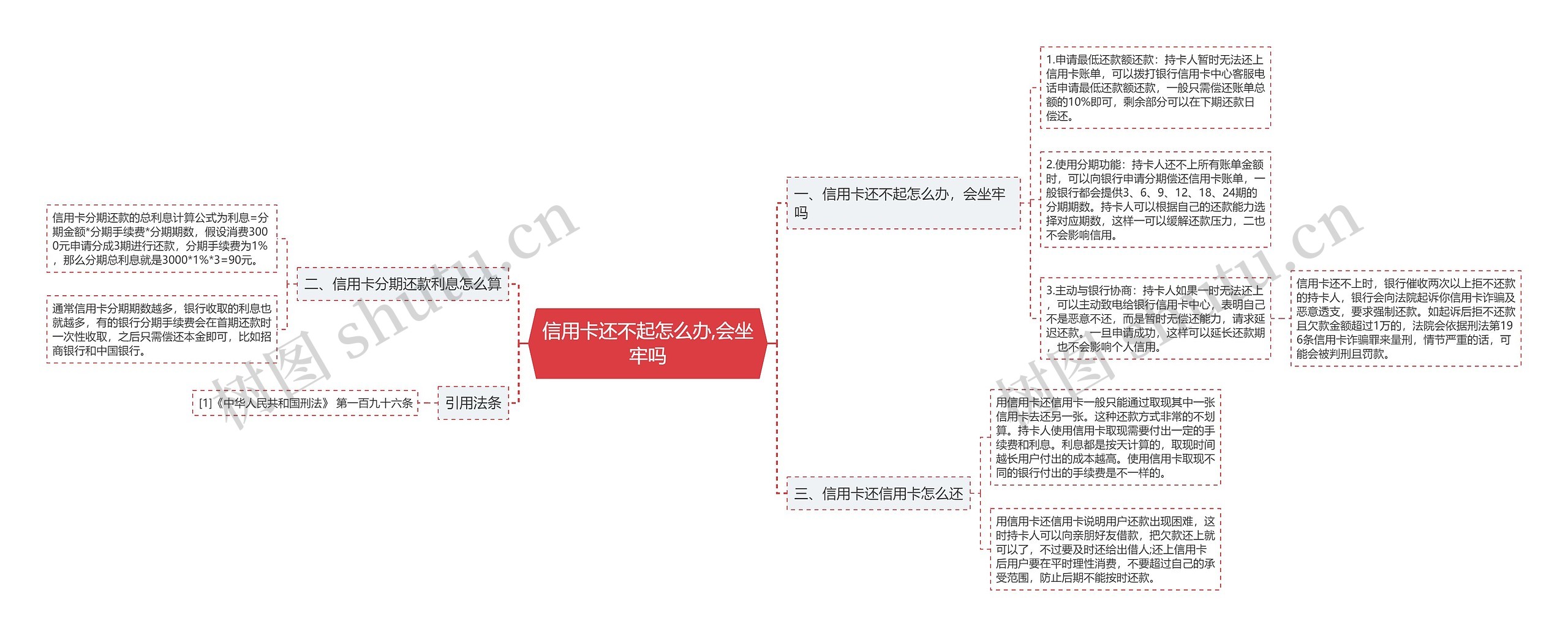 信用卡还不起怎么办,会坐牢吗 信用卡还不起怎么办,会坐牢吗