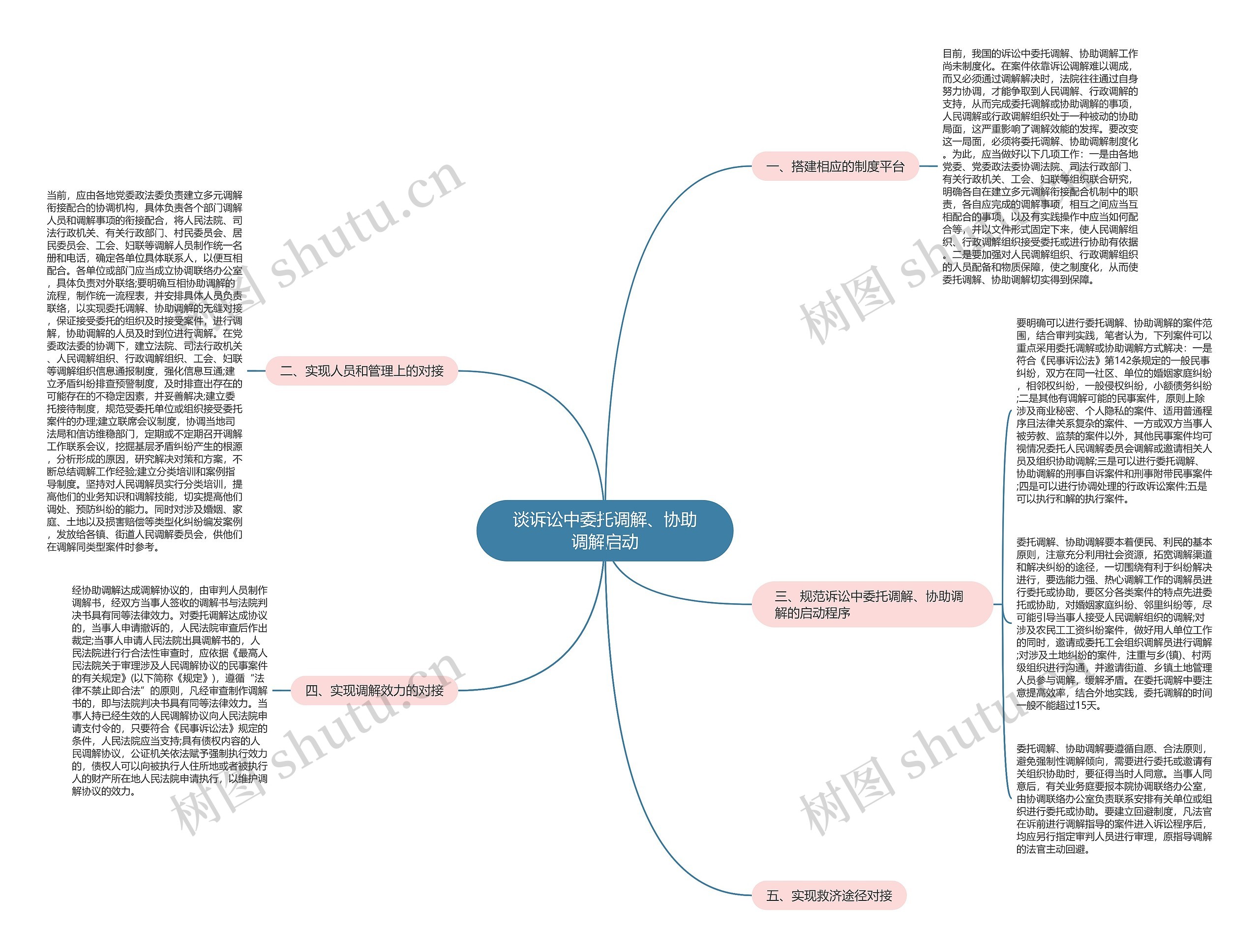 谈诉讼中委托调解、协助调解启动 谈诉讼中委托调解、协助调解启动