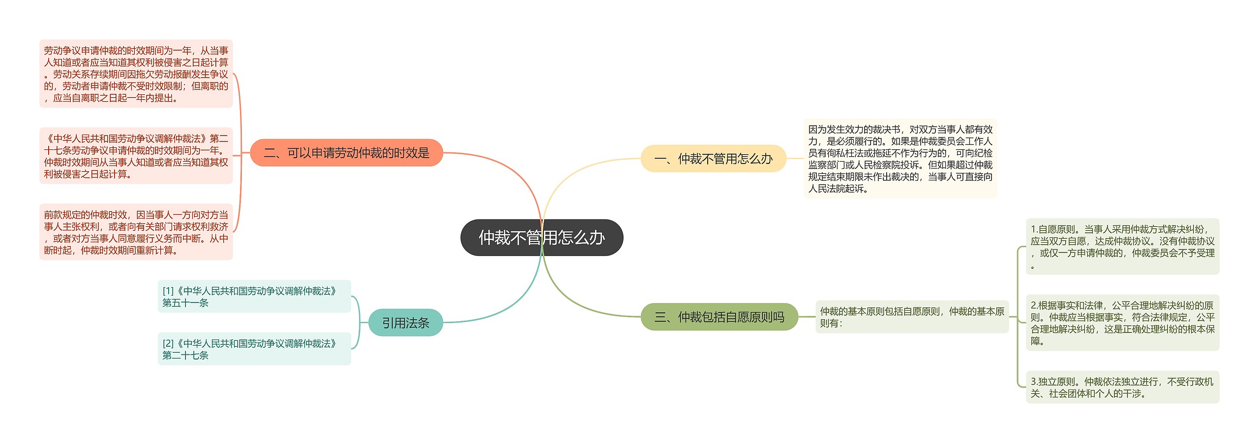 仲裁不管用怎么办