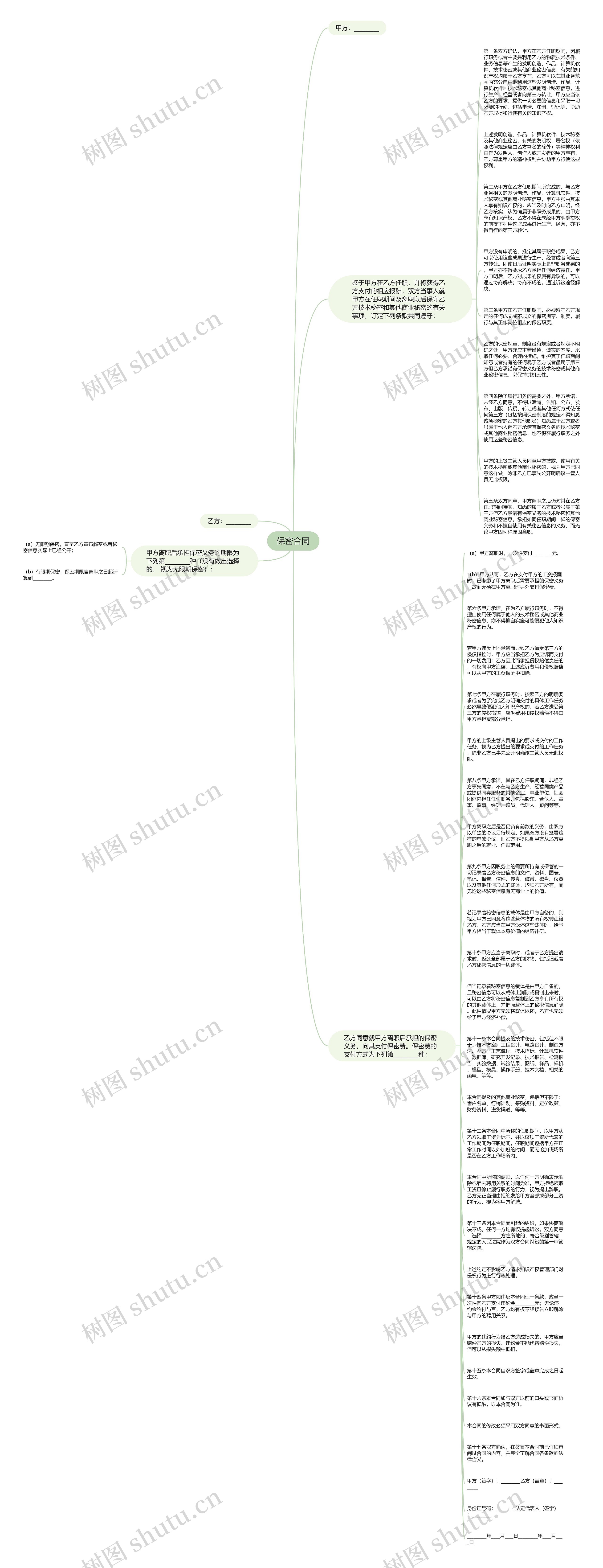 保密合同思维导图