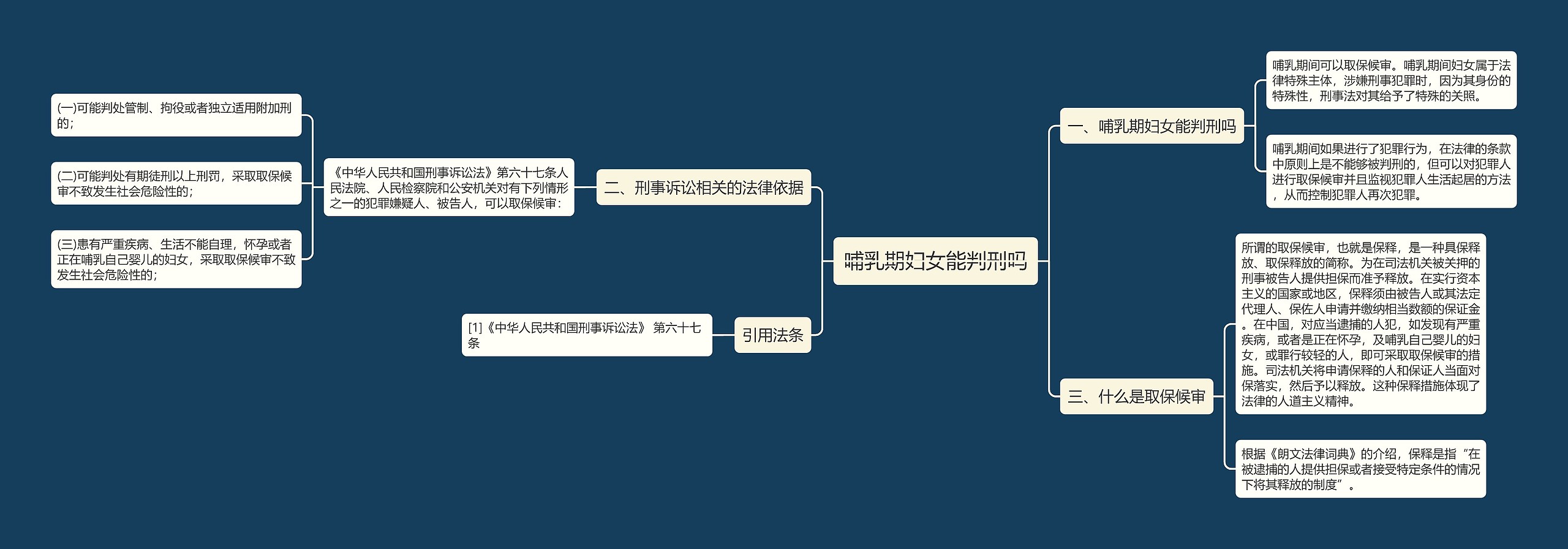 哺乳期妇女能判刑吗