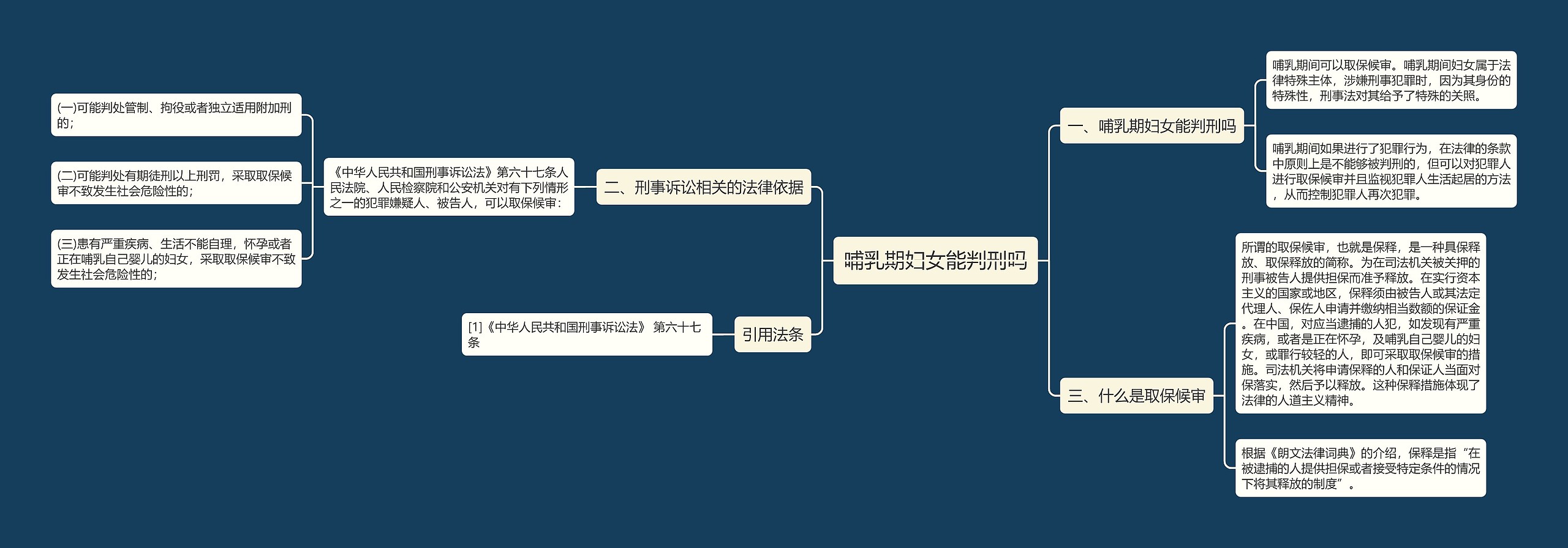 哺乳期妇女能判刑吗思维导图