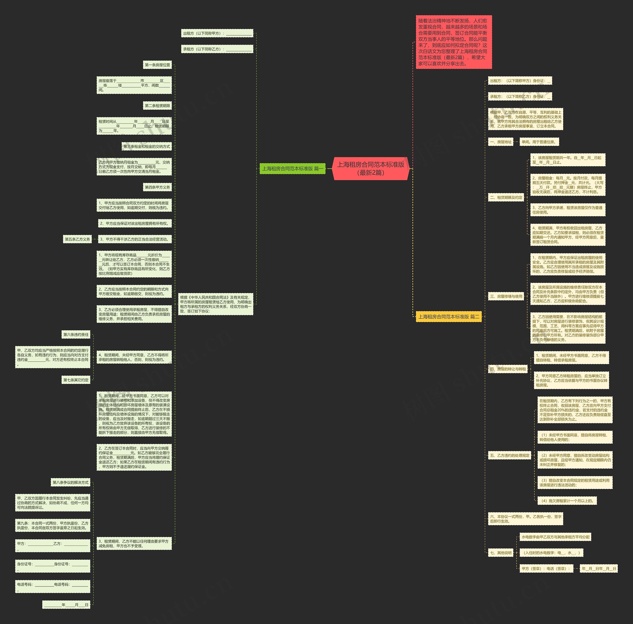 上海租房合同范本标准版（最新2篇）思维导图