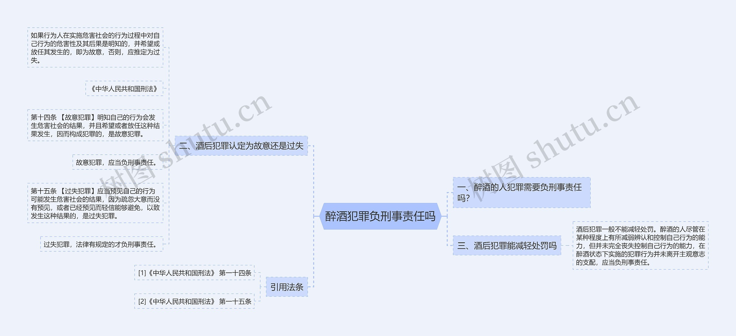 醉酒犯罪负刑事责任吗