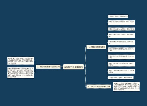 法院起诉需要收费吗