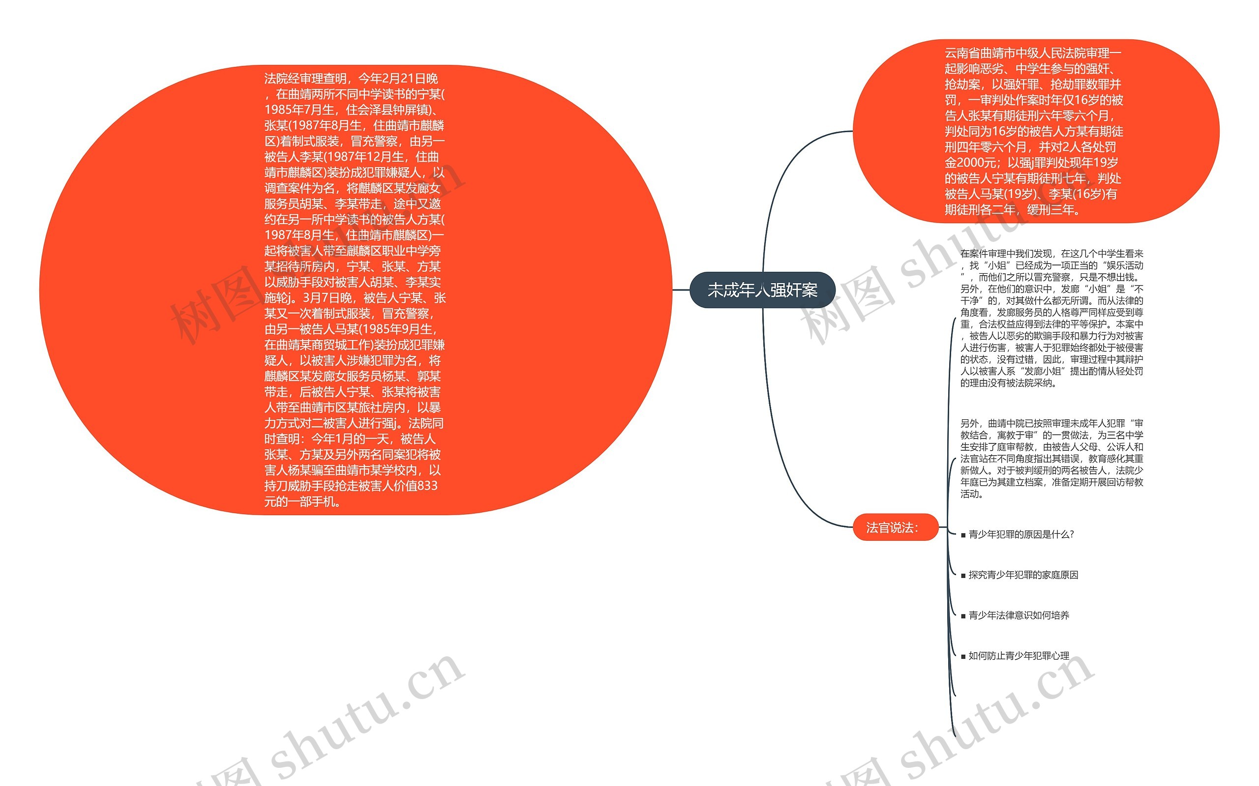 未成年人强奸案思维导图