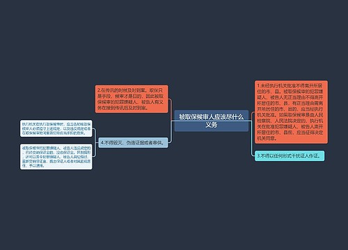 被取保候审人应该尽什么义务