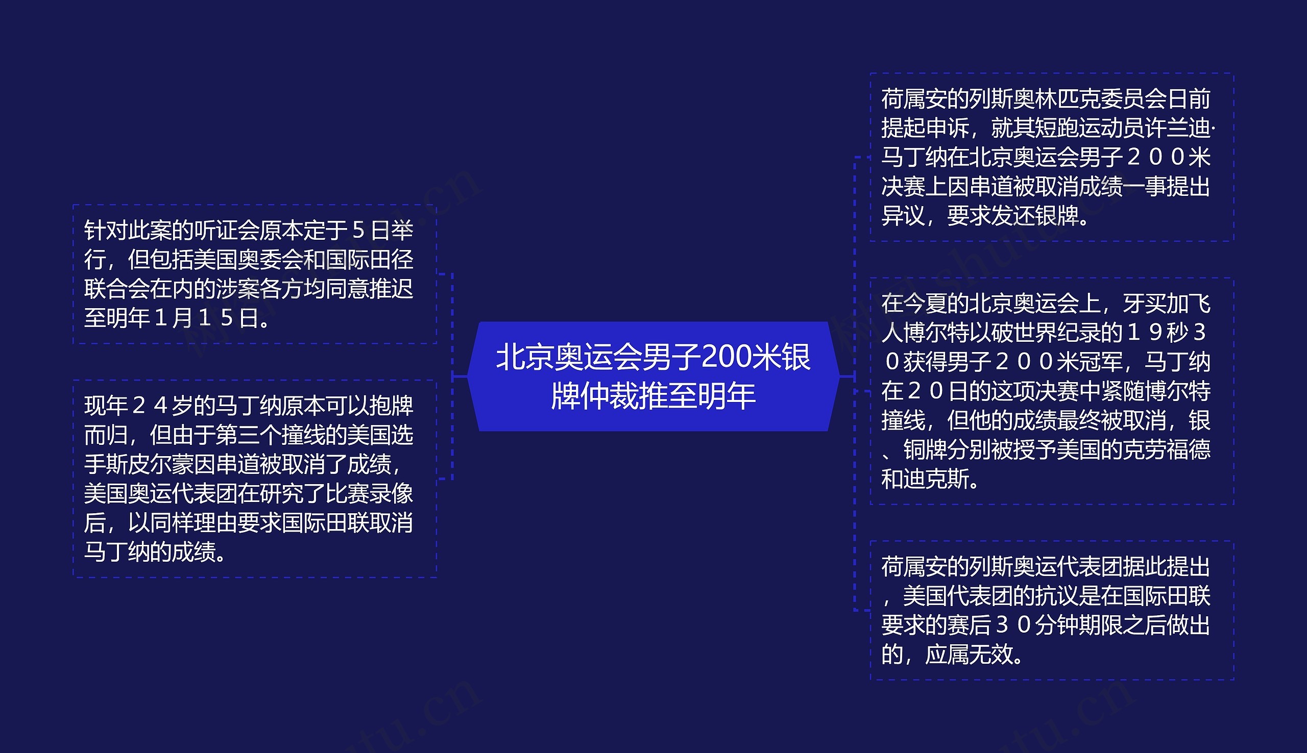 北京奥运会男子200米银牌仲裁推至明年思维导图