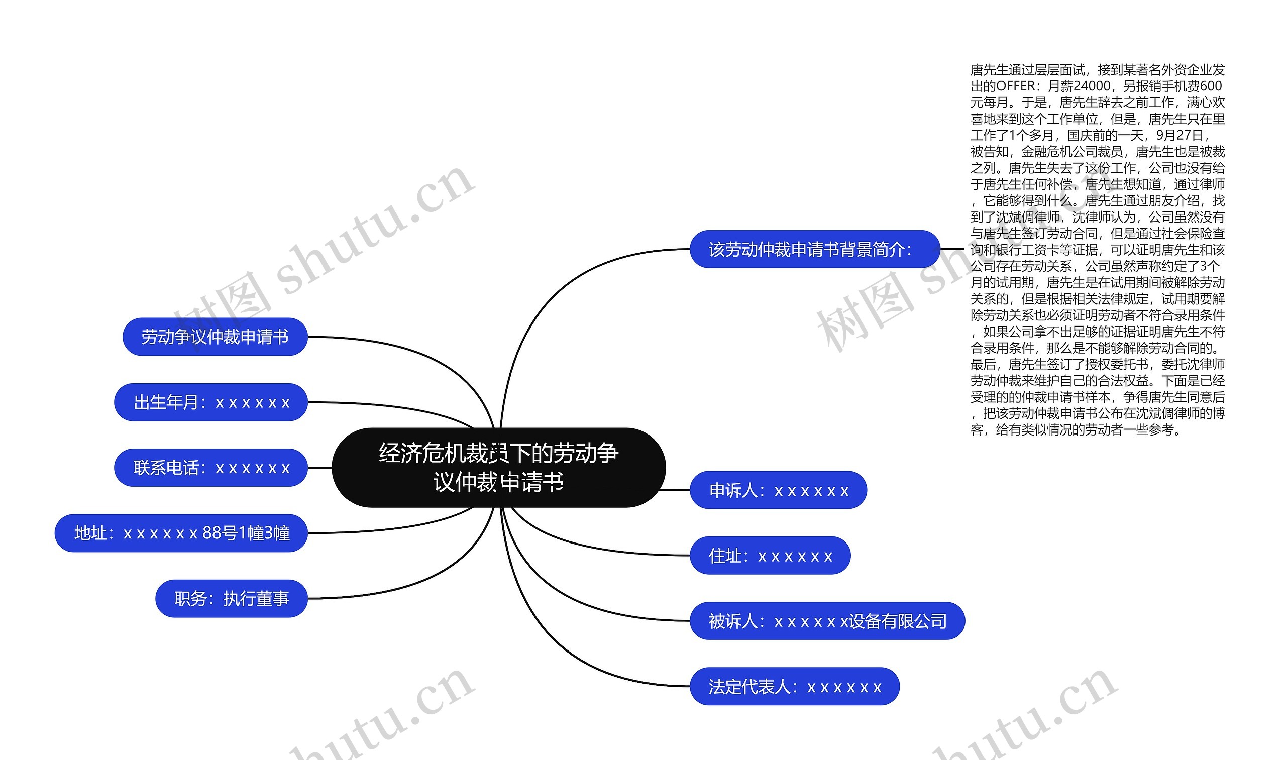 经济危机裁员下的劳动争议仲裁申请书