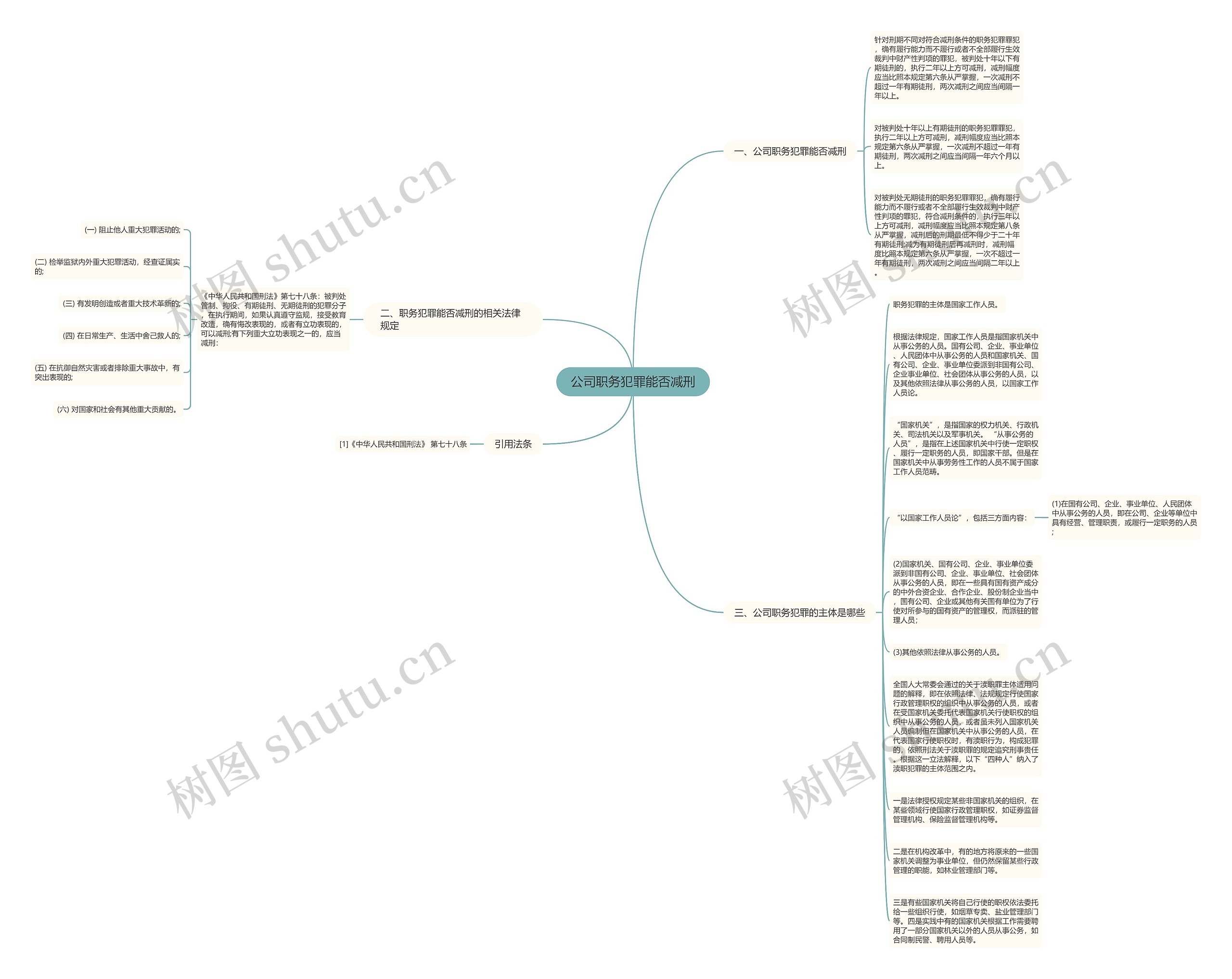公司职务犯罪能否减刑思维导图