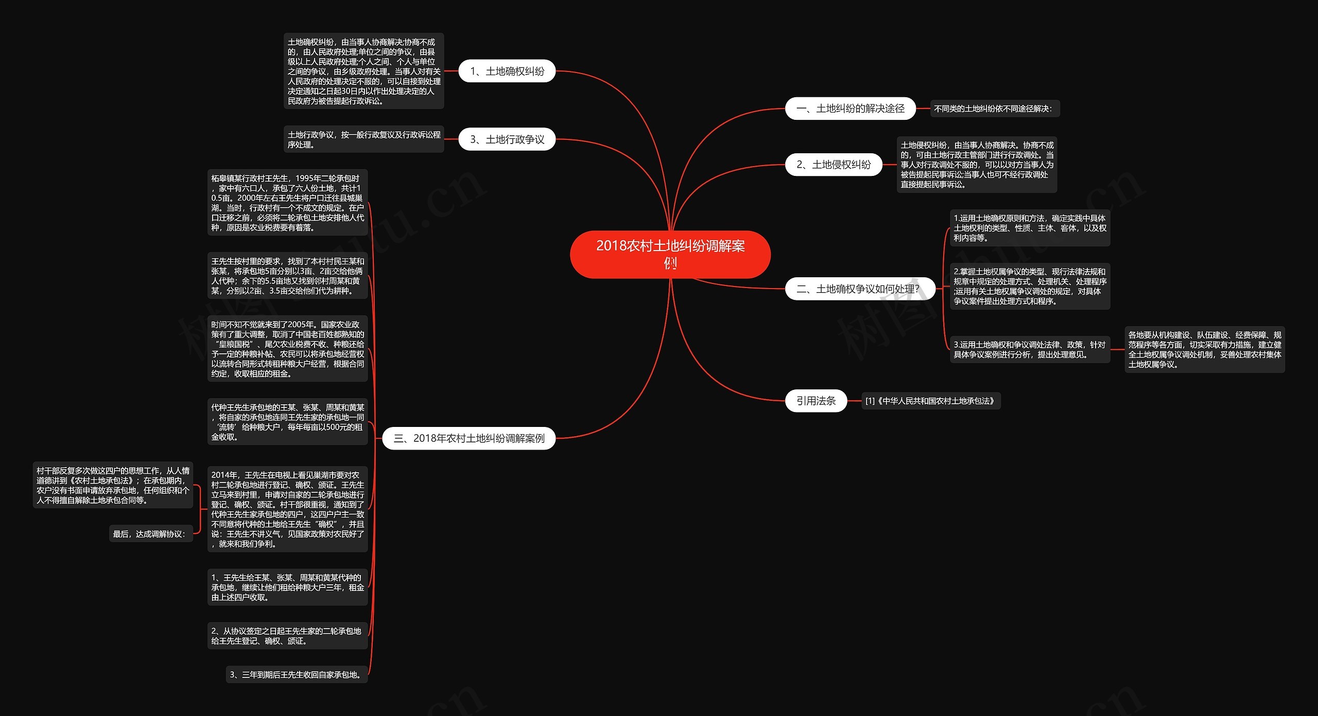 2018农村土地纠纷调解案例思维导图