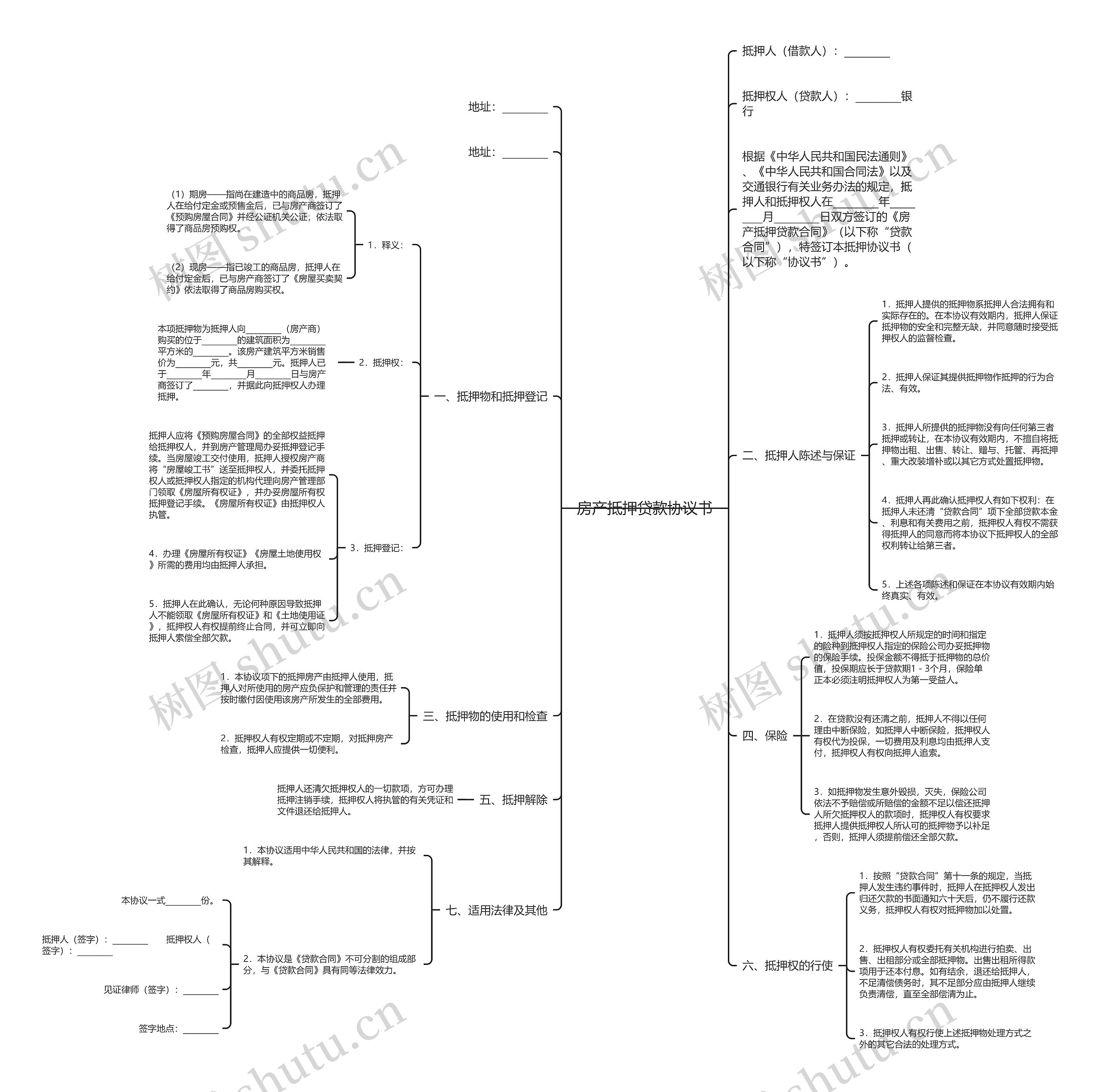 房产抵押贷款协议书思维导图