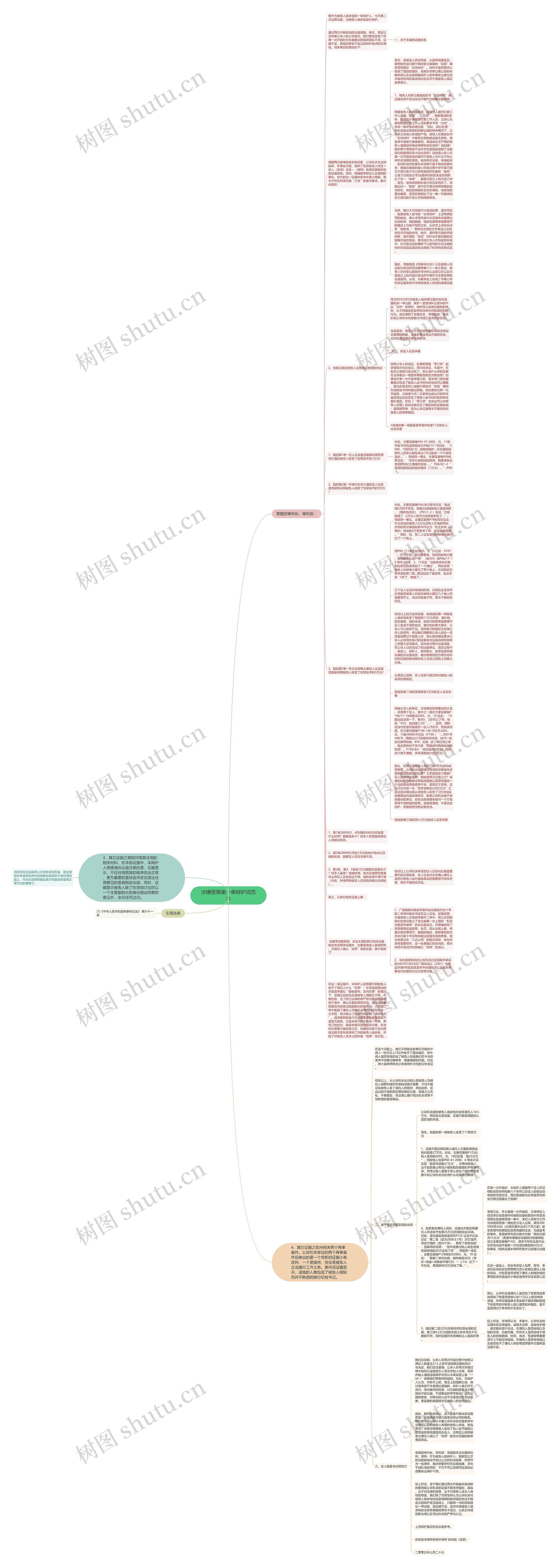 涉嫌受贿案一审辩护词范本思维导图