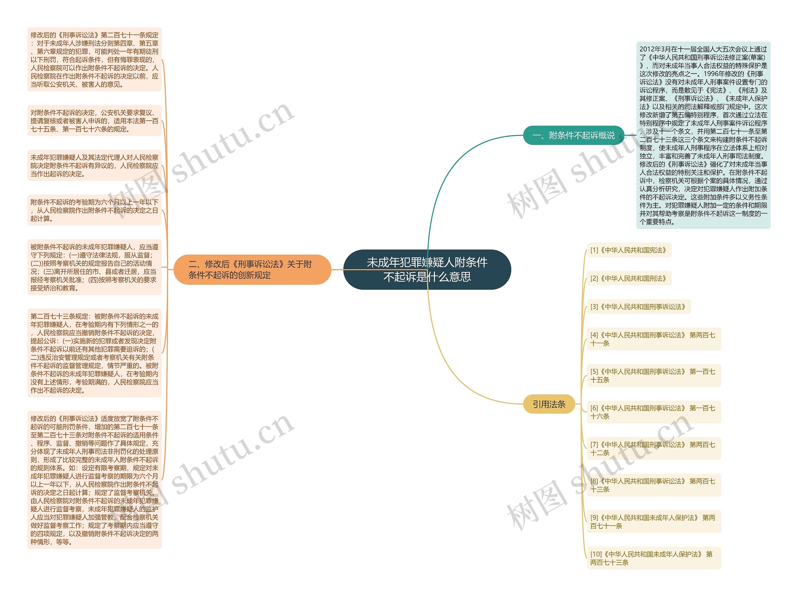 未成年犯罪嫌疑人附条件不起诉是什么意思