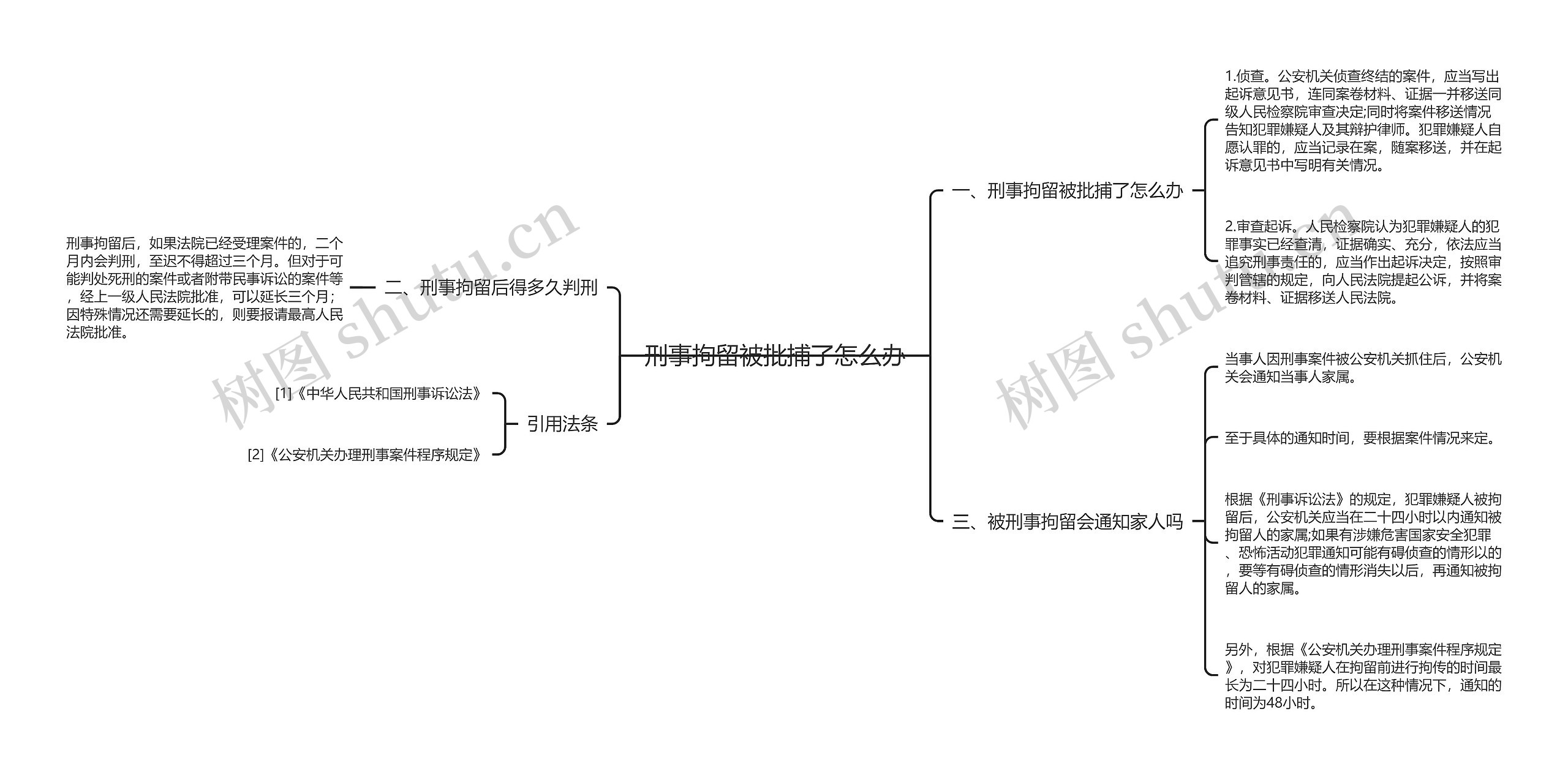 刑事拘留被批捕了怎么办