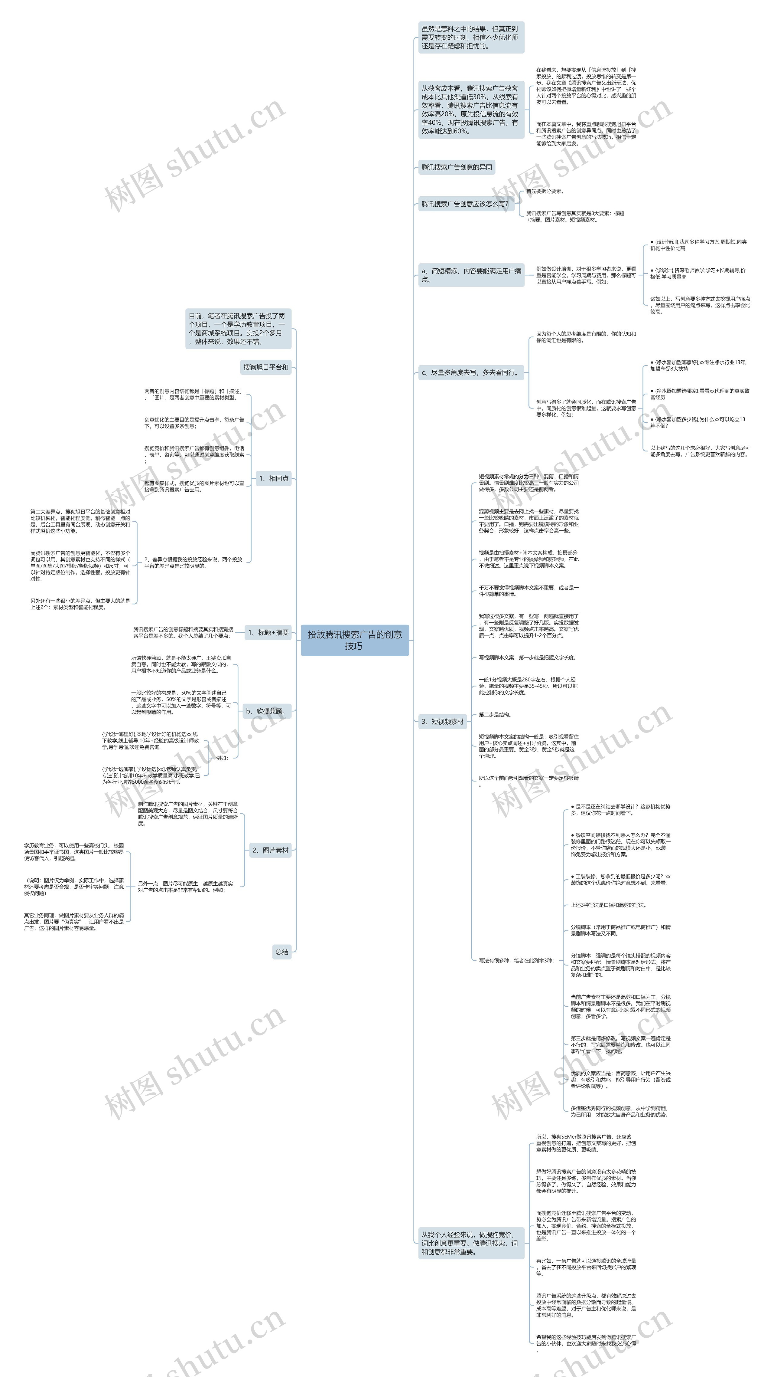 投放腾讯搜索广告的创意技巧 思维导图