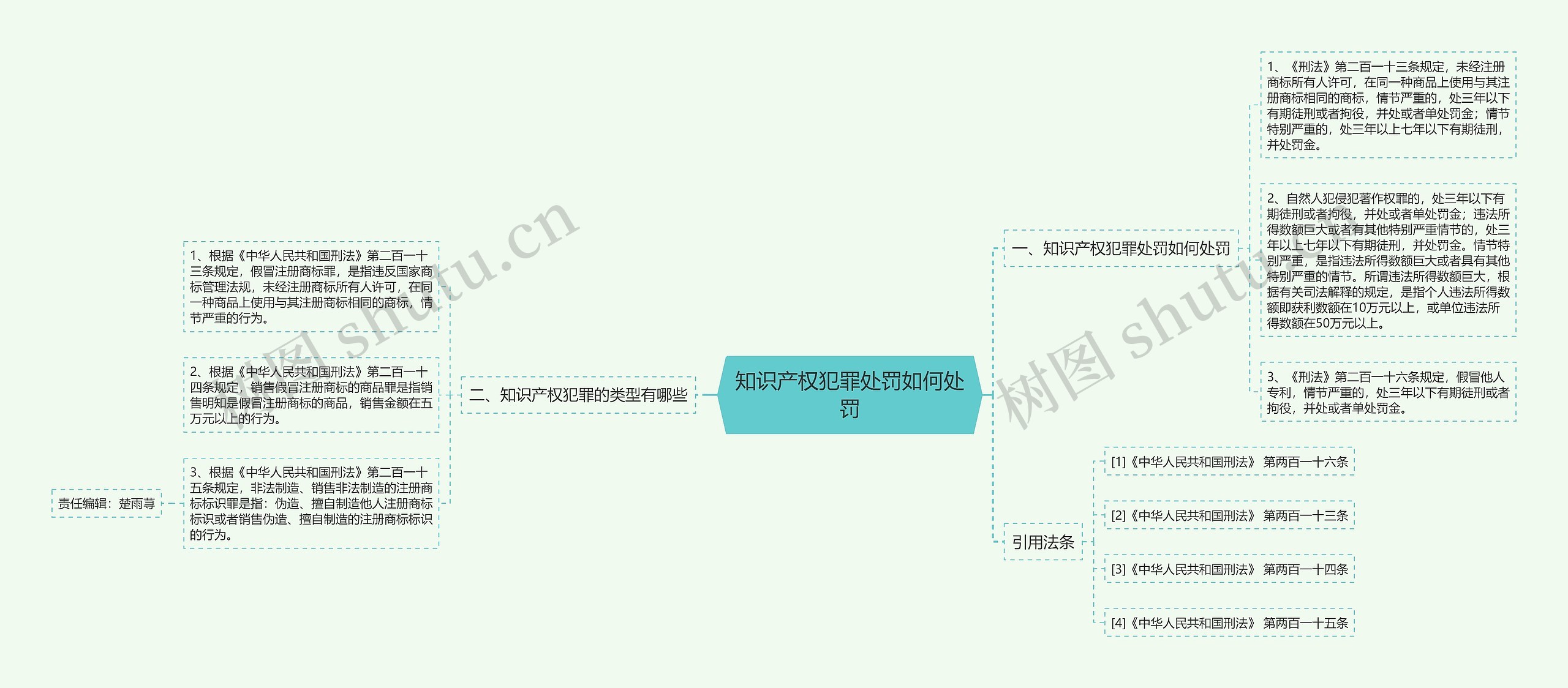 知识产权犯罪处罚如何处罚 知识产权犯罪处罚如何处罚