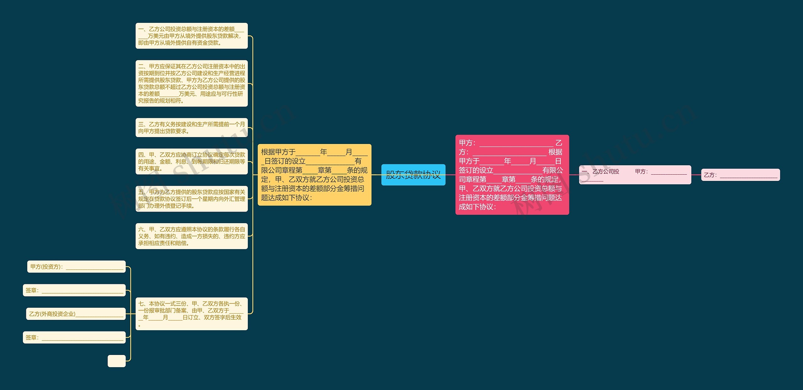 股东贷款协议思维导图