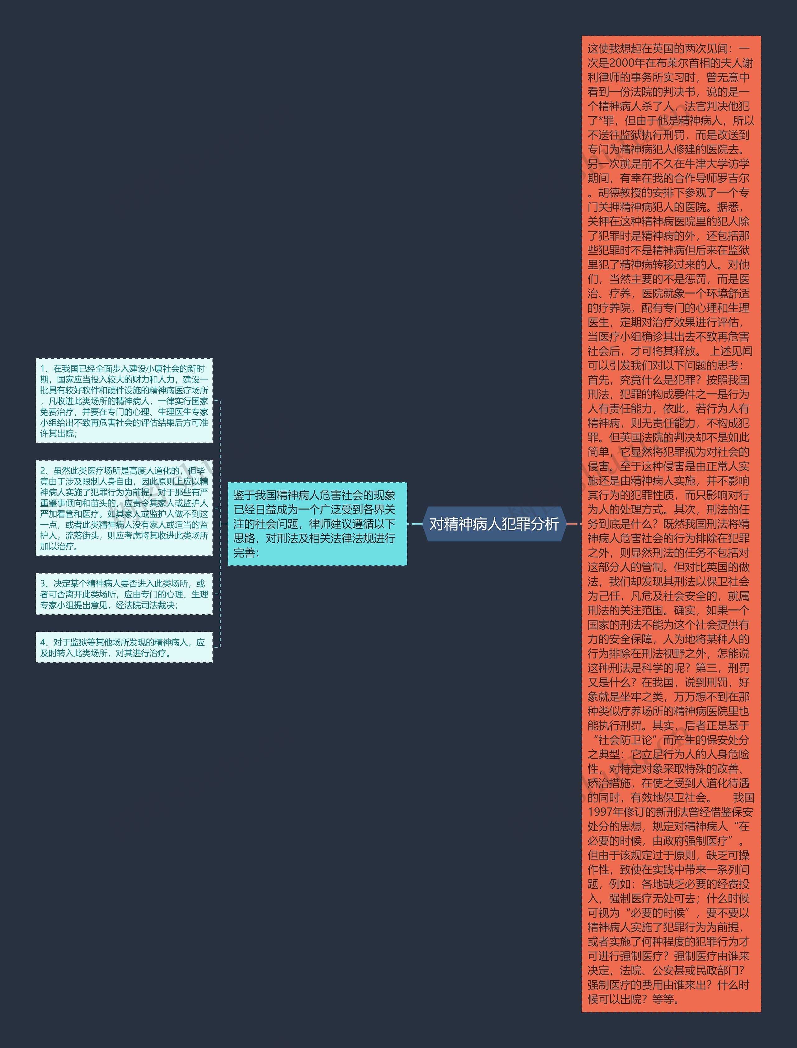 对精神病人犯罪分析思维导图