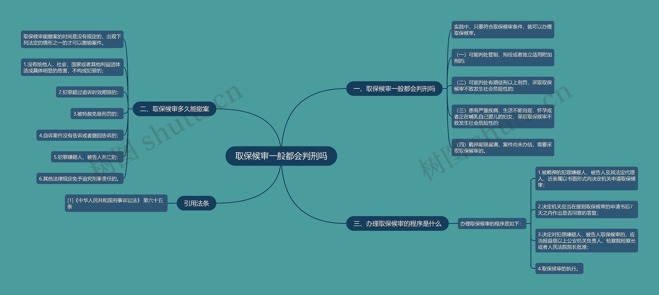 取保候审一般都会判刑吗