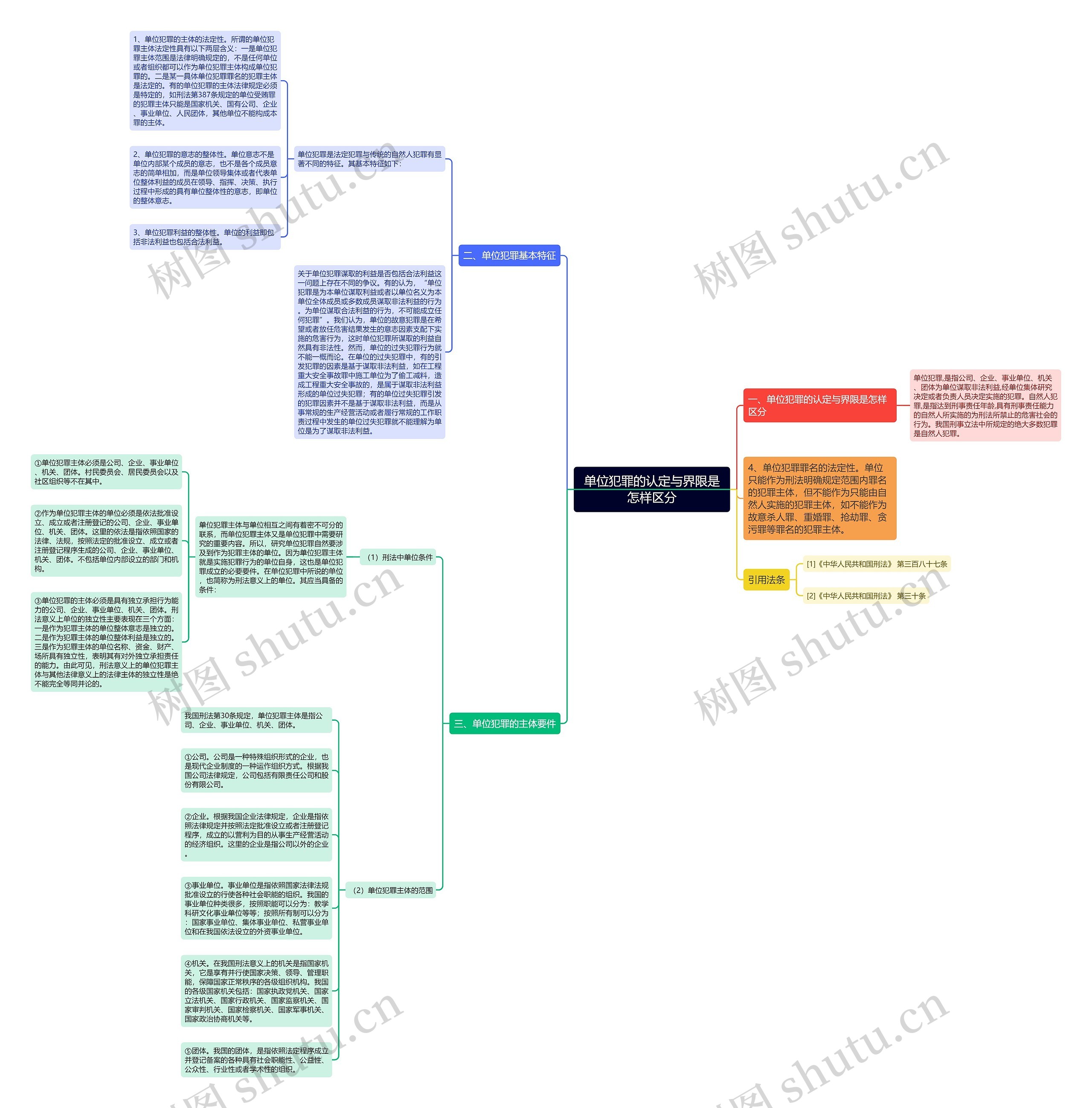 单位犯罪的认定与界限是怎样区分 单位犯罪的认定与界限是怎样区分
