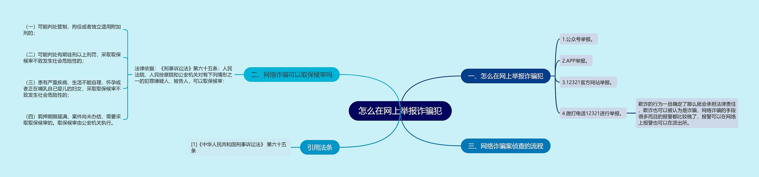 怎么在网上举报诈骗犯