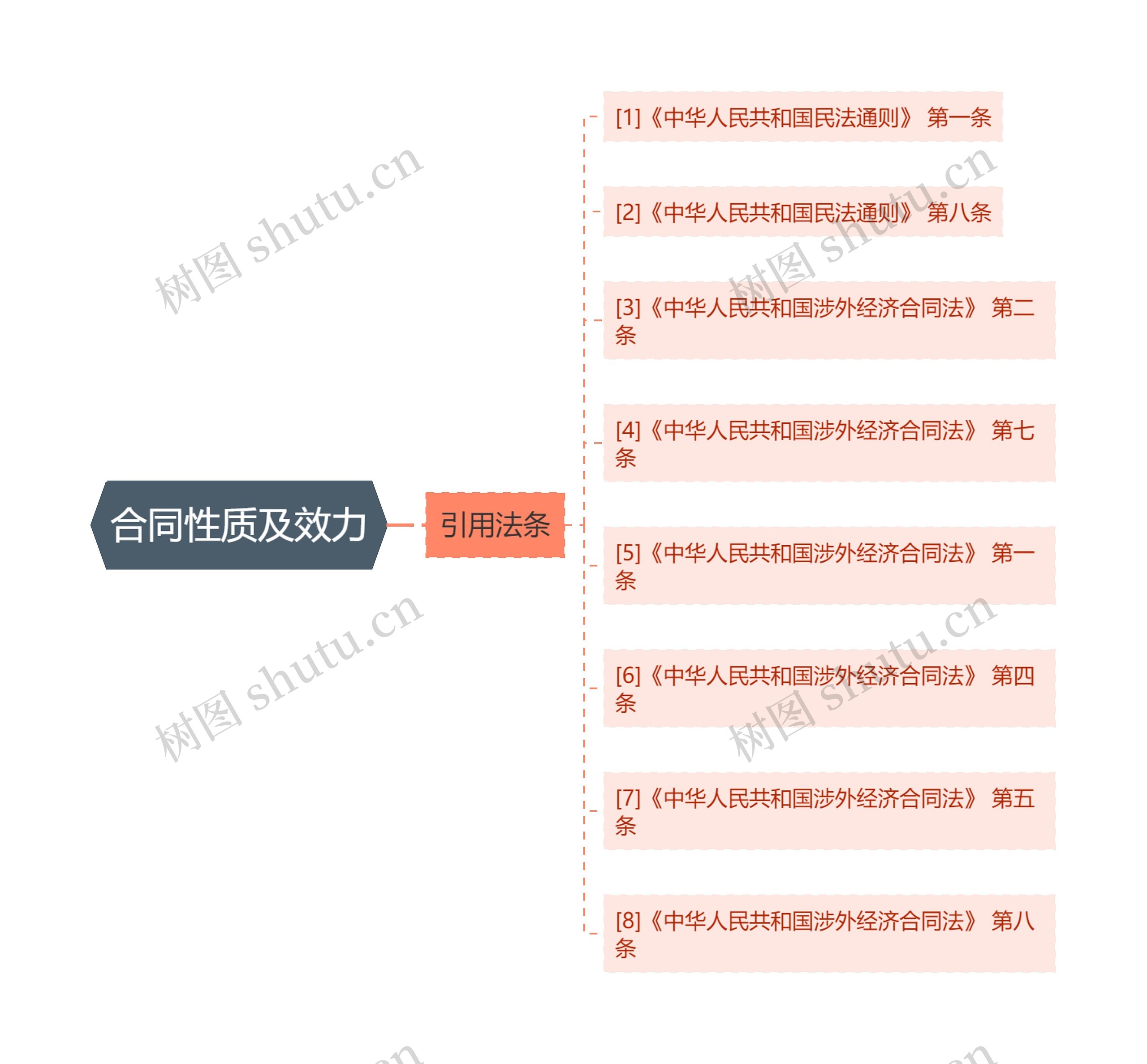 合同性质及效力 合同性质及效力