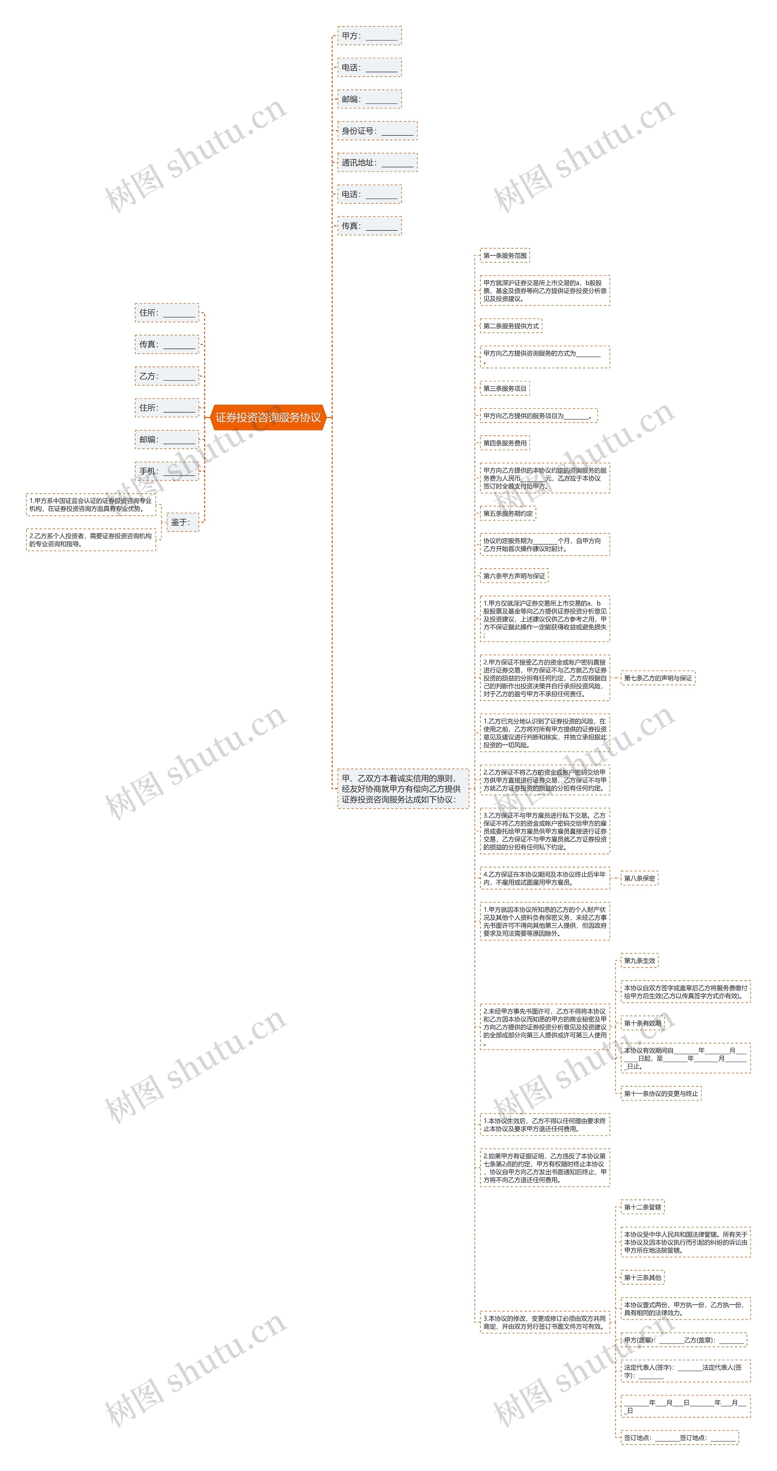 证券投资咨询服务协议思维导图