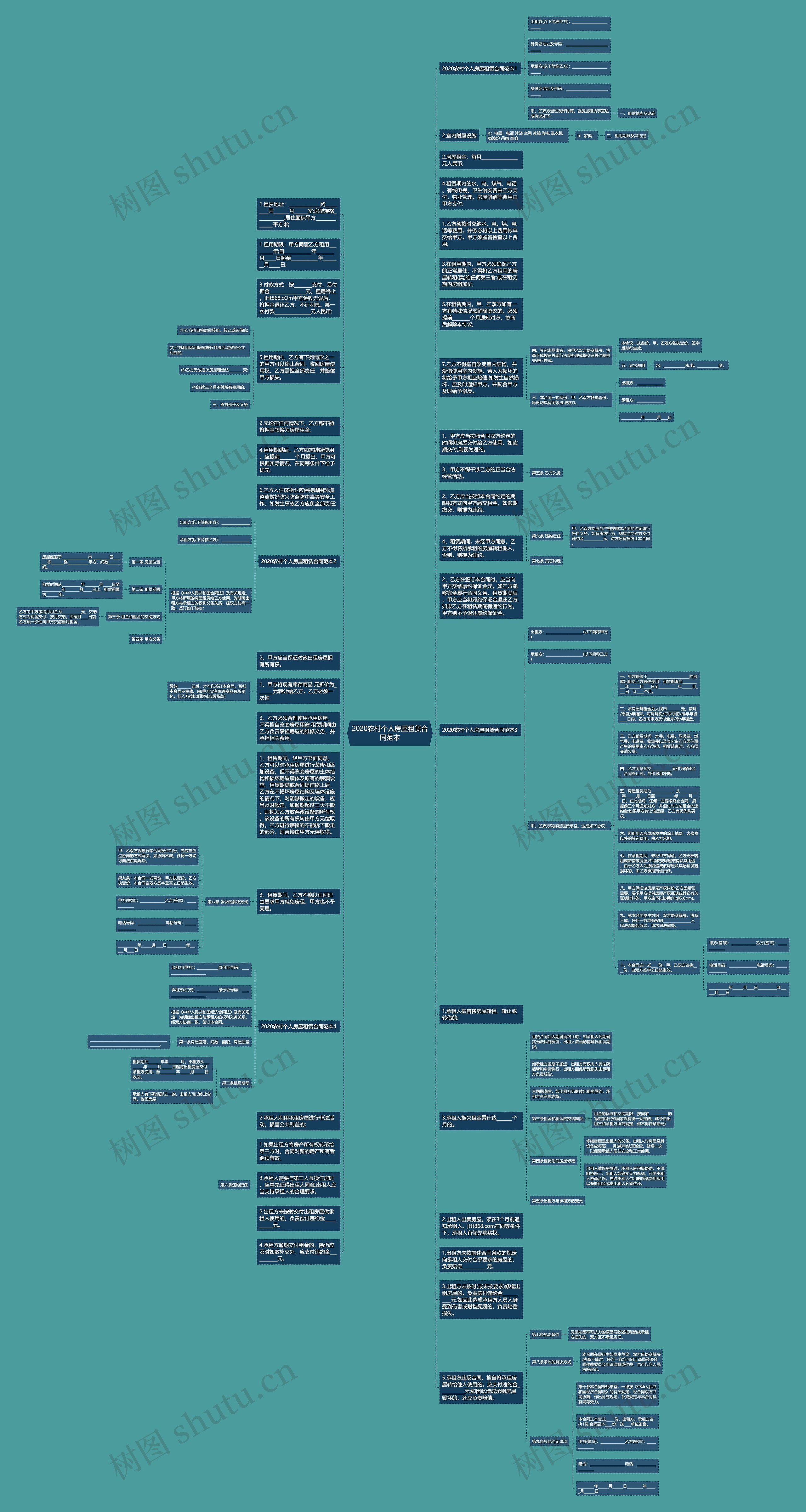 2020农村个人房屋租赁合同范本思维导图