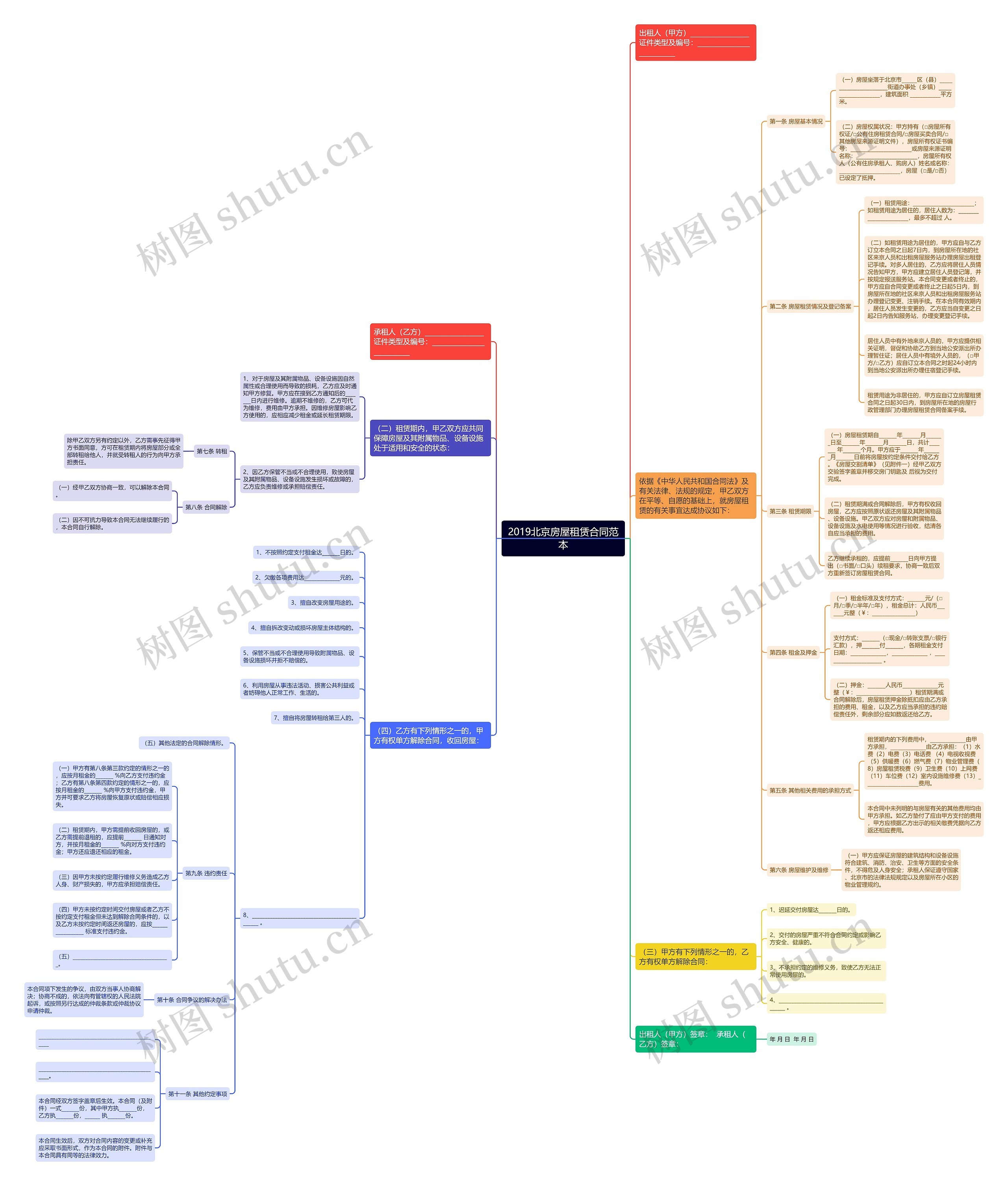 2019北京房屋租赁合同范本 2019北京房屋租赁合同范本