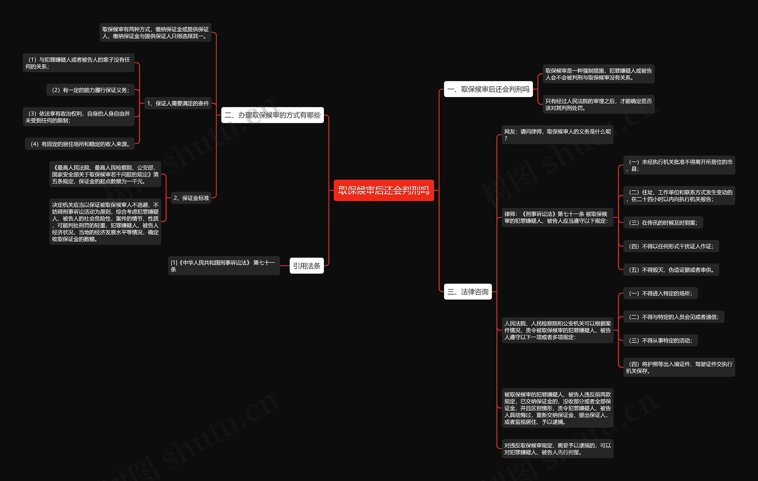 取保候审后还会判刑吗 取保候审后还会判刑吗