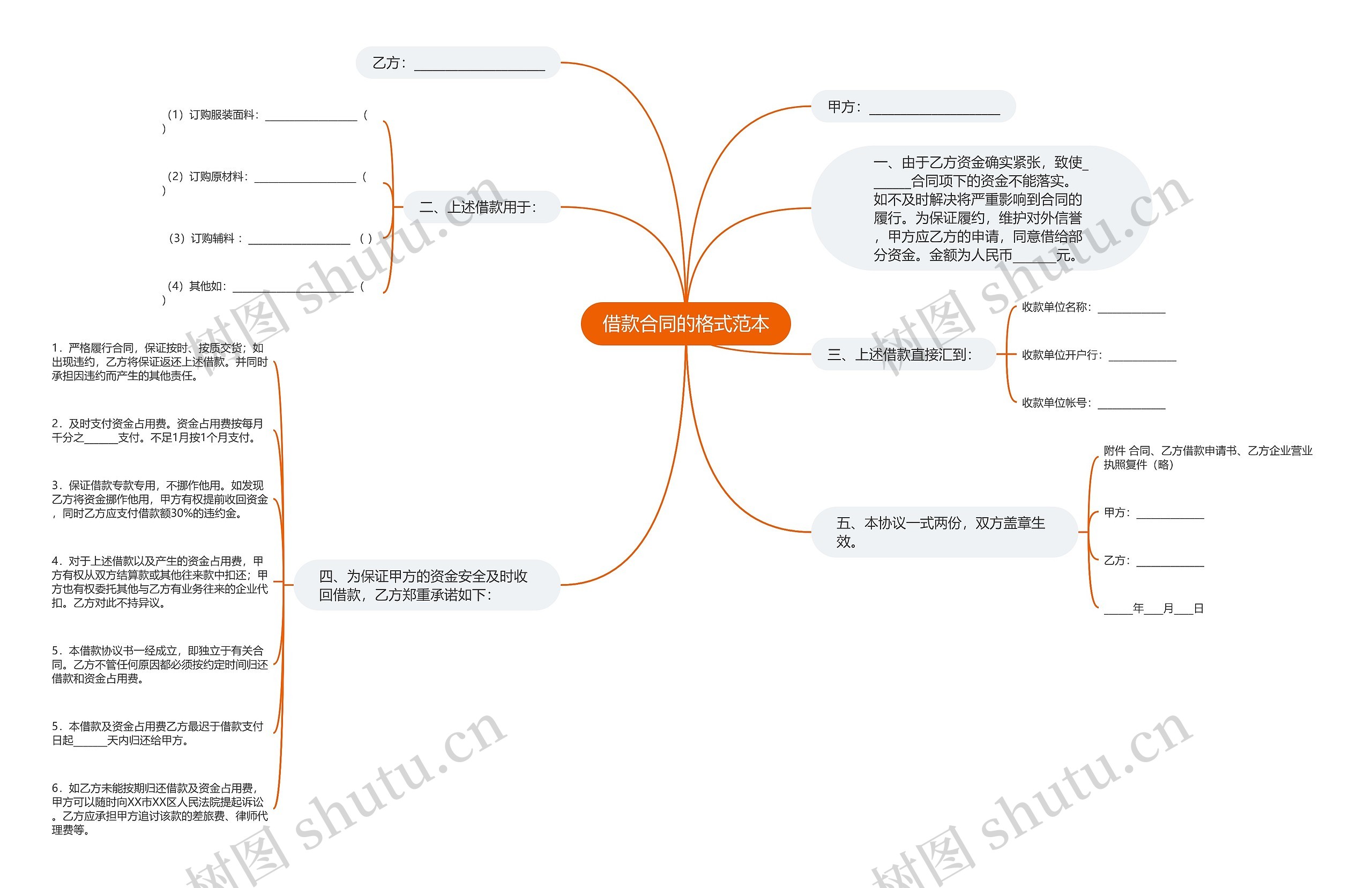 借款合同的格式范本思维导图