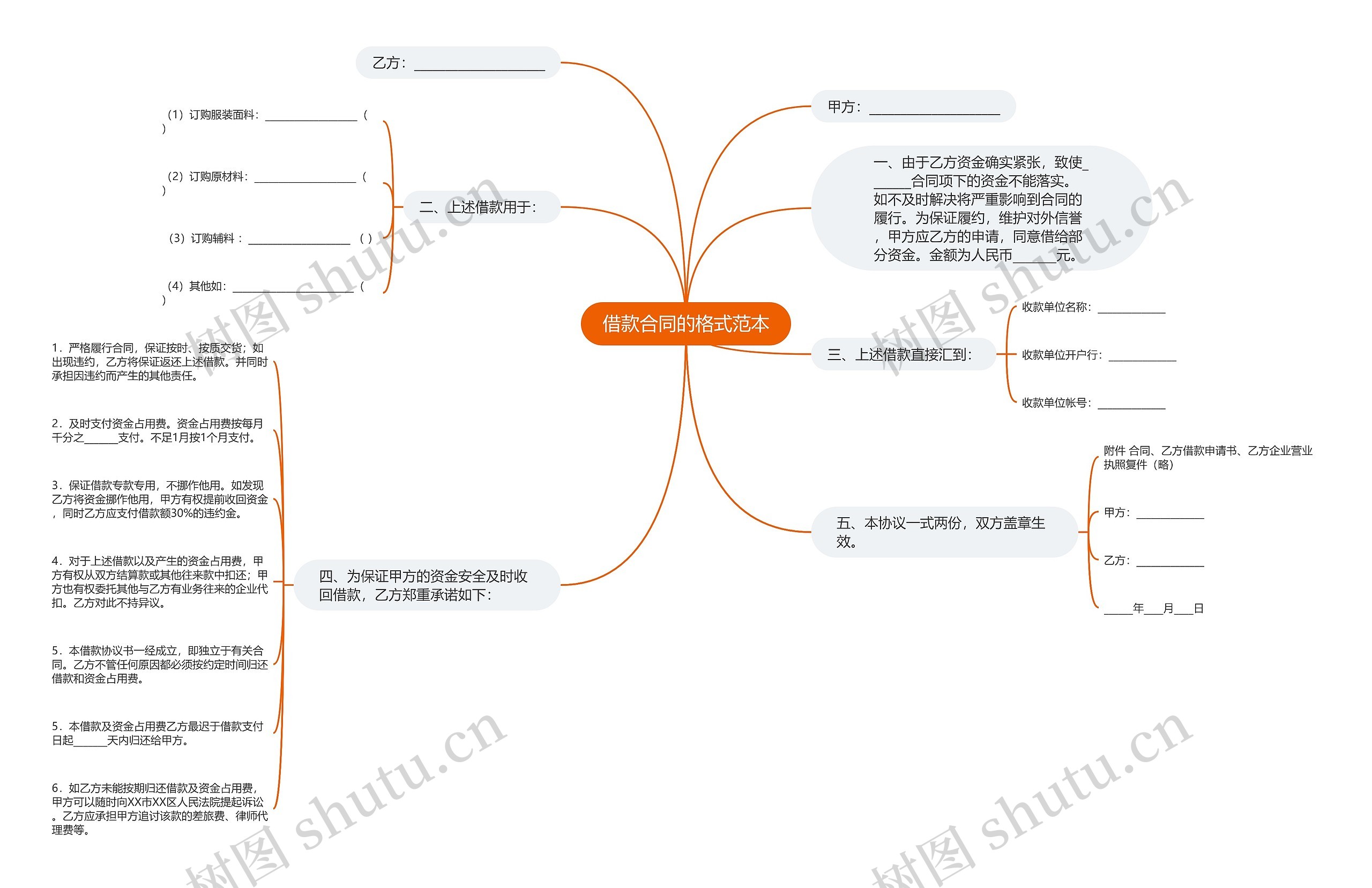 借款合同的格式范本 借款合同的格式范本
