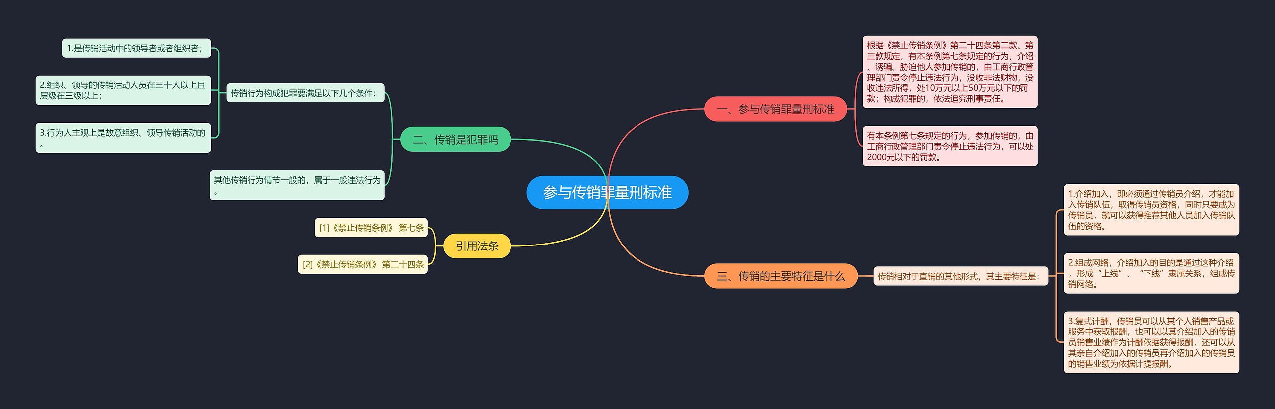 参与传销罪量刑标准