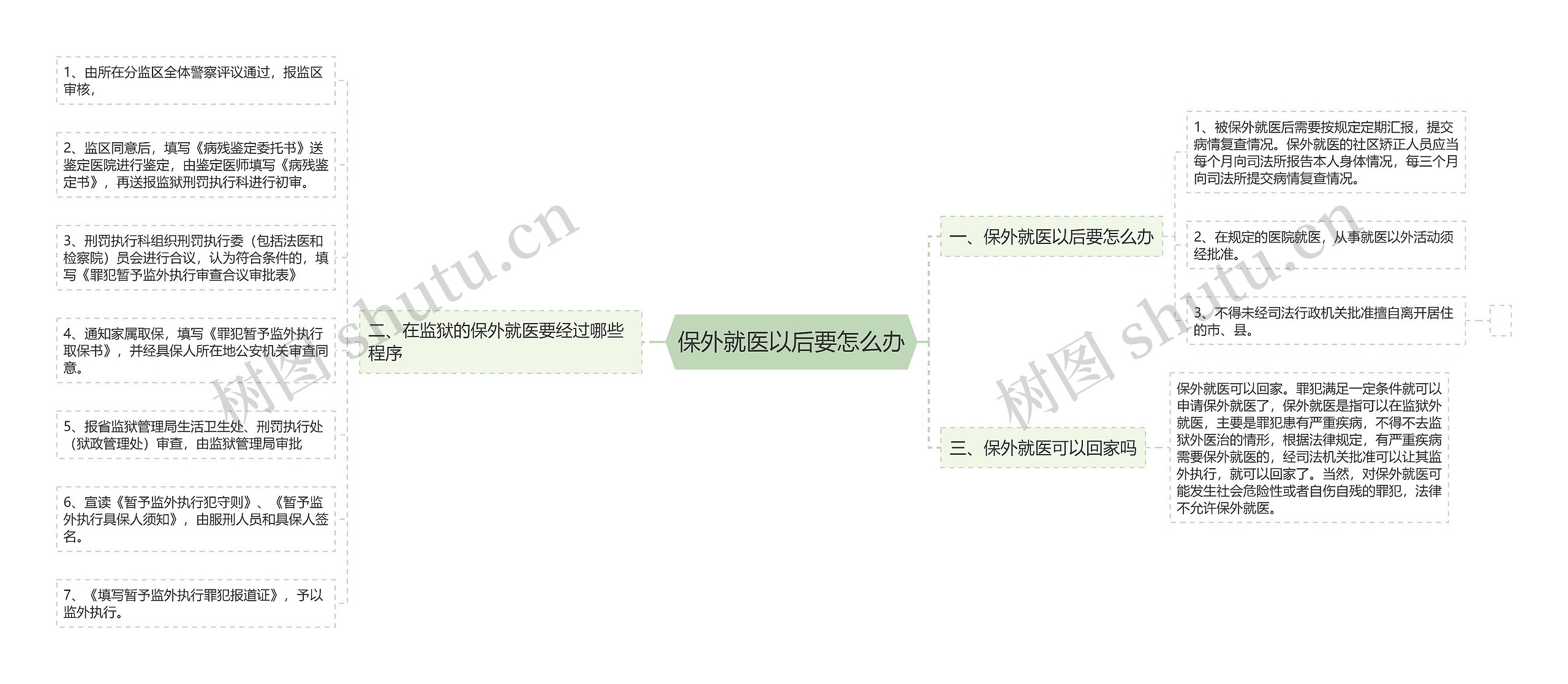 保外就医以后要怎么办