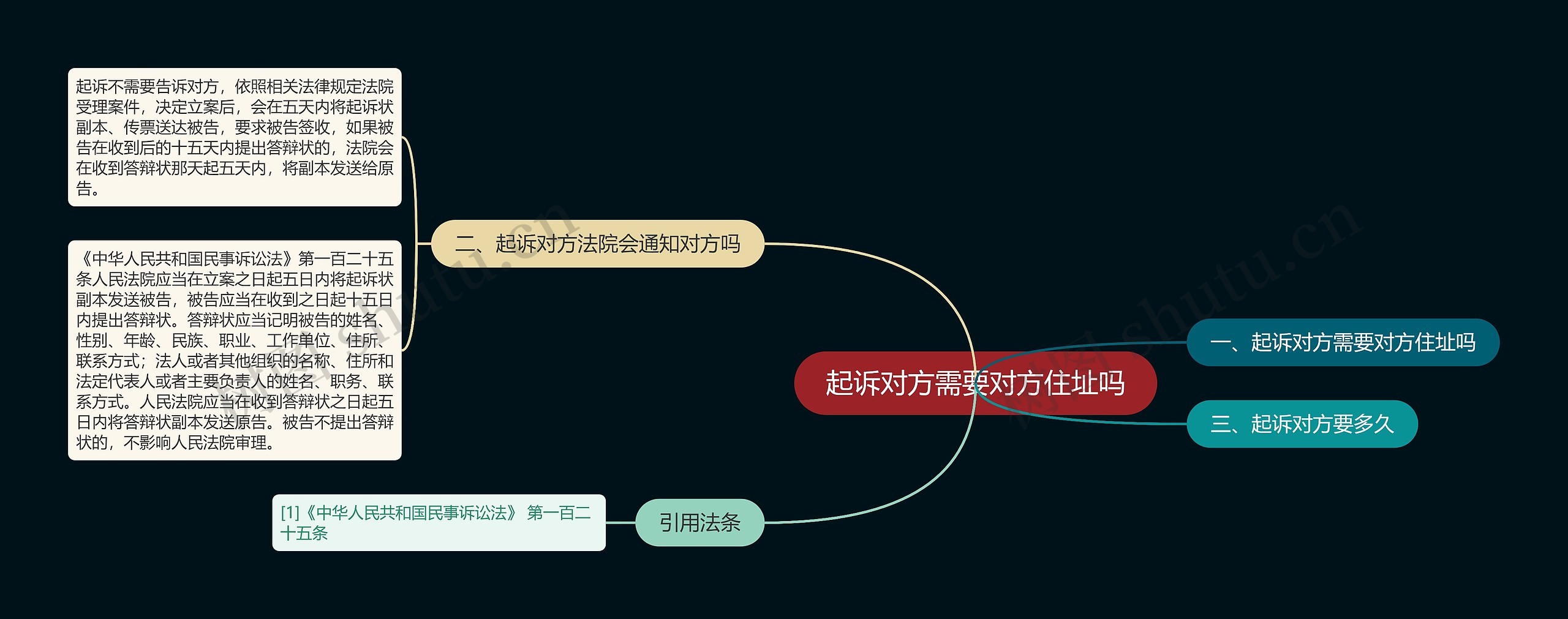 起诉对方需要对方住址吗 起诉对方需要对方住址吗