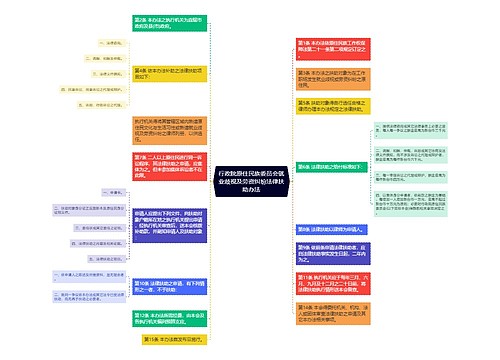 行政院原住民族委员会就业歧视及劳资纠纷法律扶助办法