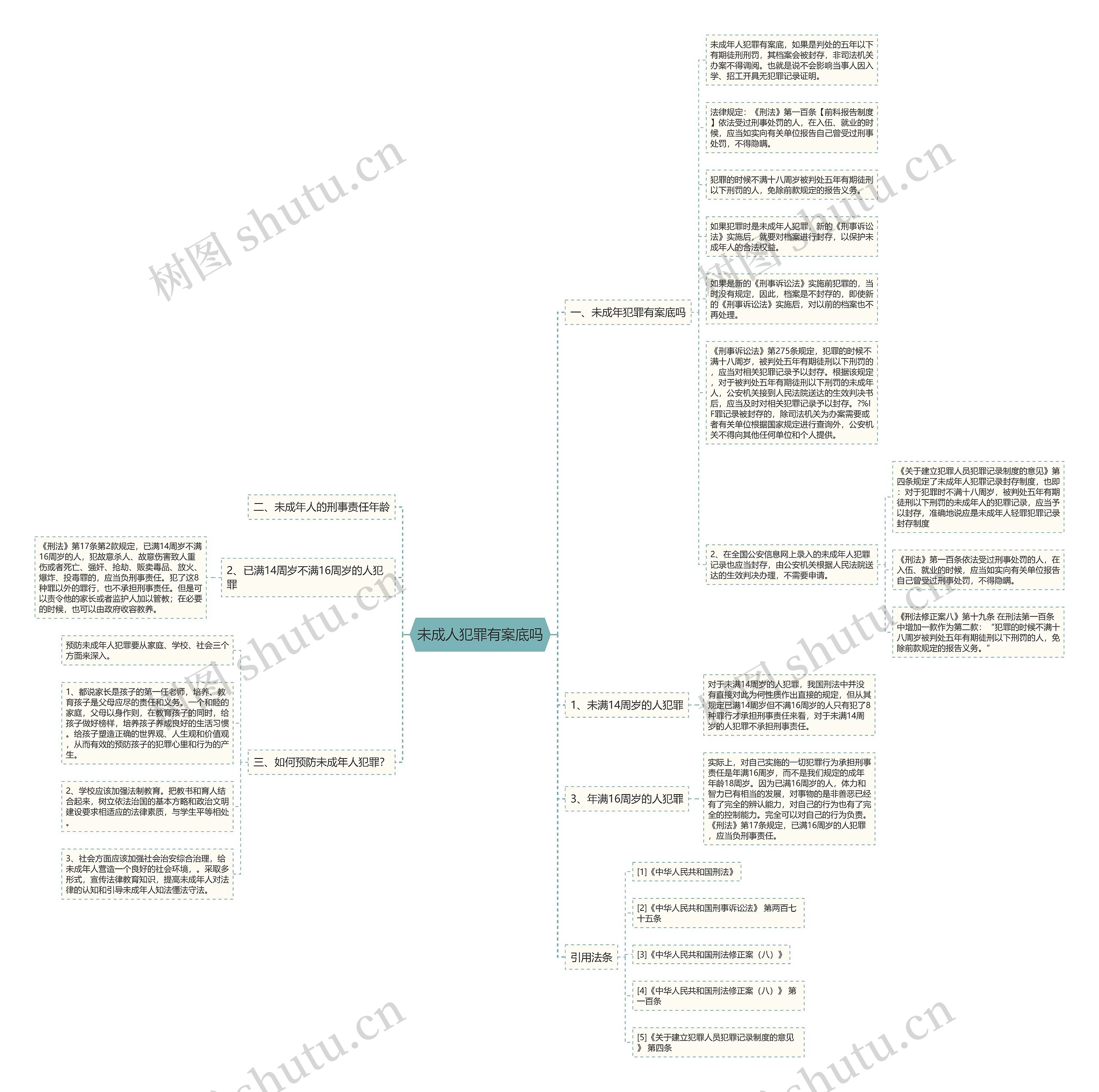未成人犯罪有案底吗思维导图