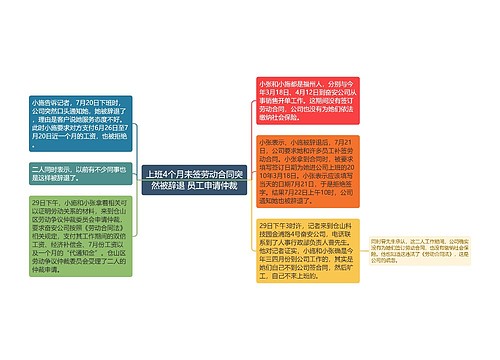 上班4个月未签劳动合同突然被辞退 员工申请仲裁